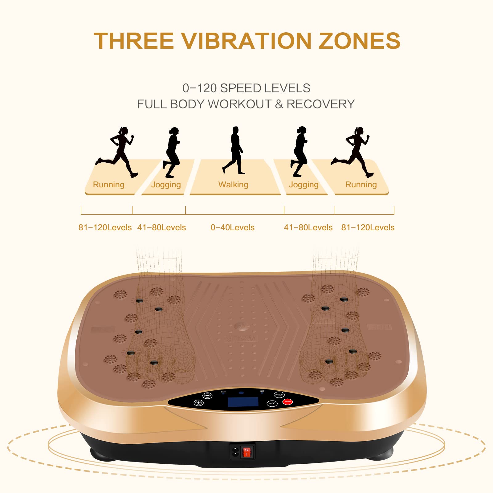 YOKELE Vibration Plate Exercise Machine for Home - Full Body Workout Platform with Resistance Bands & Remote Control, Weight Loss & Muscle Toning Equipment - Perfect for Home Gym, Physical Therapy & Recovery Training