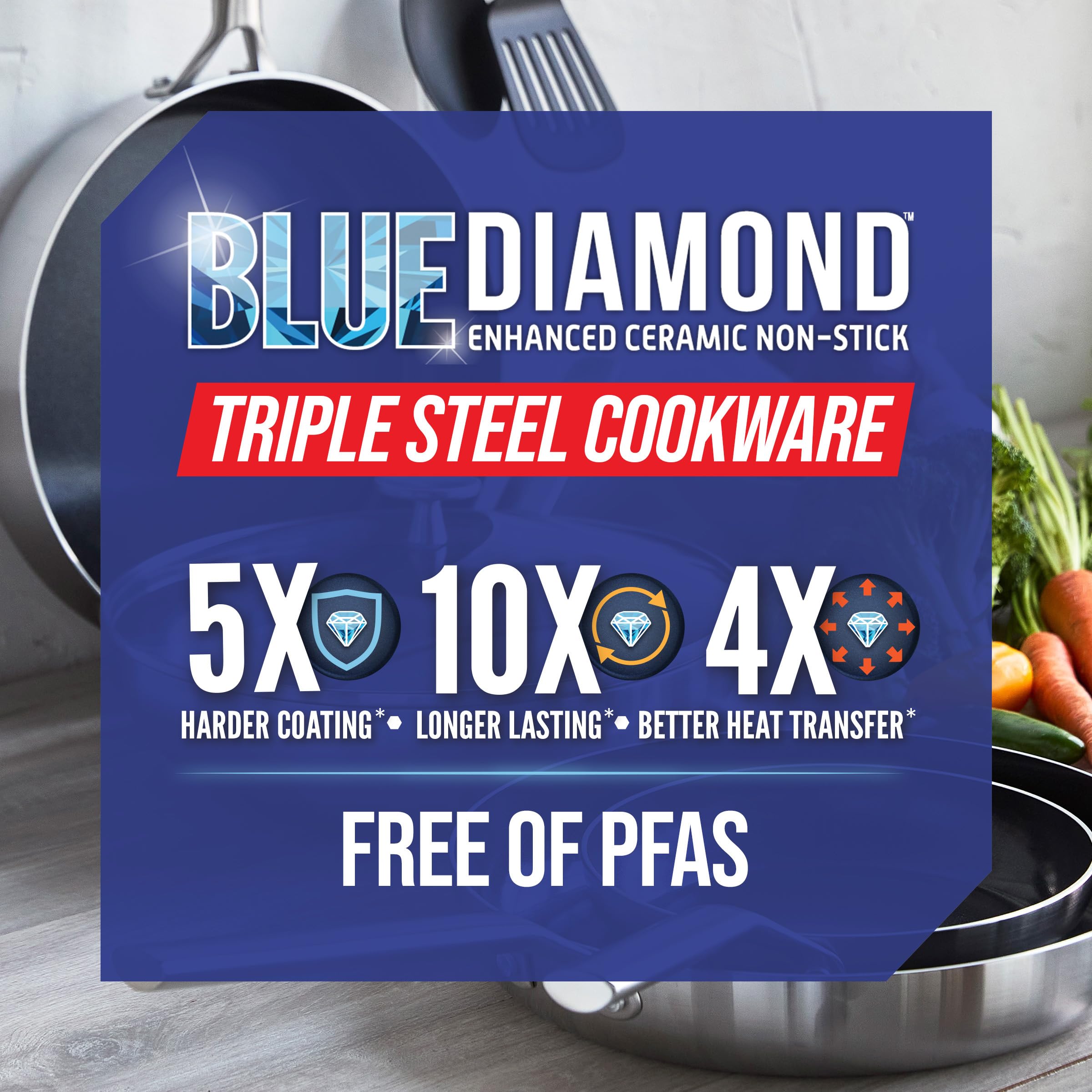 Blue Diamond Tri-Ply Stainless Steel Cookware Set - Ceramic Nonstick 9.5