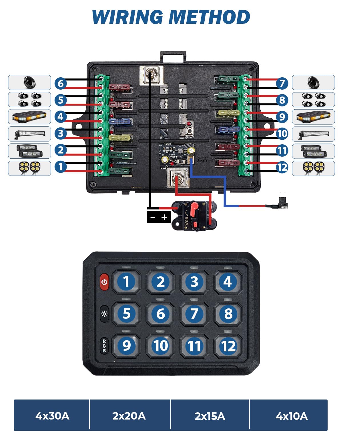 JOYTUTUS Wireless RGB 12 Gang Switch Panel - 5-Level Brightness & 8 Color Options - Universal Relay Control System for Offroad Lights - Waterproof Switch Panel for Trucks, Boats, UTVs, SUVs & Pickups - Perfect for Offroading, Marine & Vehicle Customization