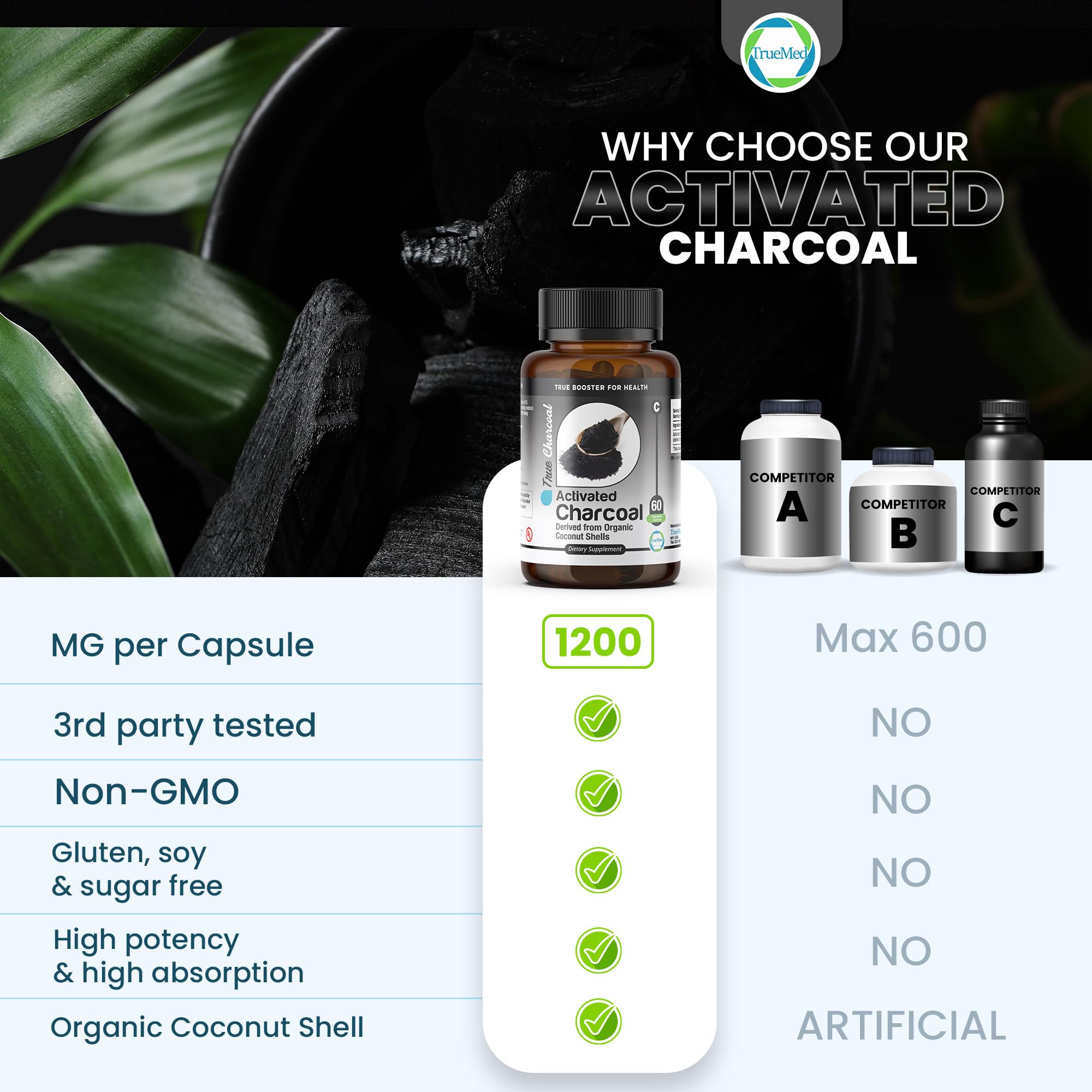 Organic Coconut Shell Activated Charcoal Capsules 1200mg - 60 Count for Detox & Digestive Health Support | Natural Cleansing Supplement for Gut Wellness | Perfect for Detox Routines, Bloating Relief & Post-Meal Digestive Aid