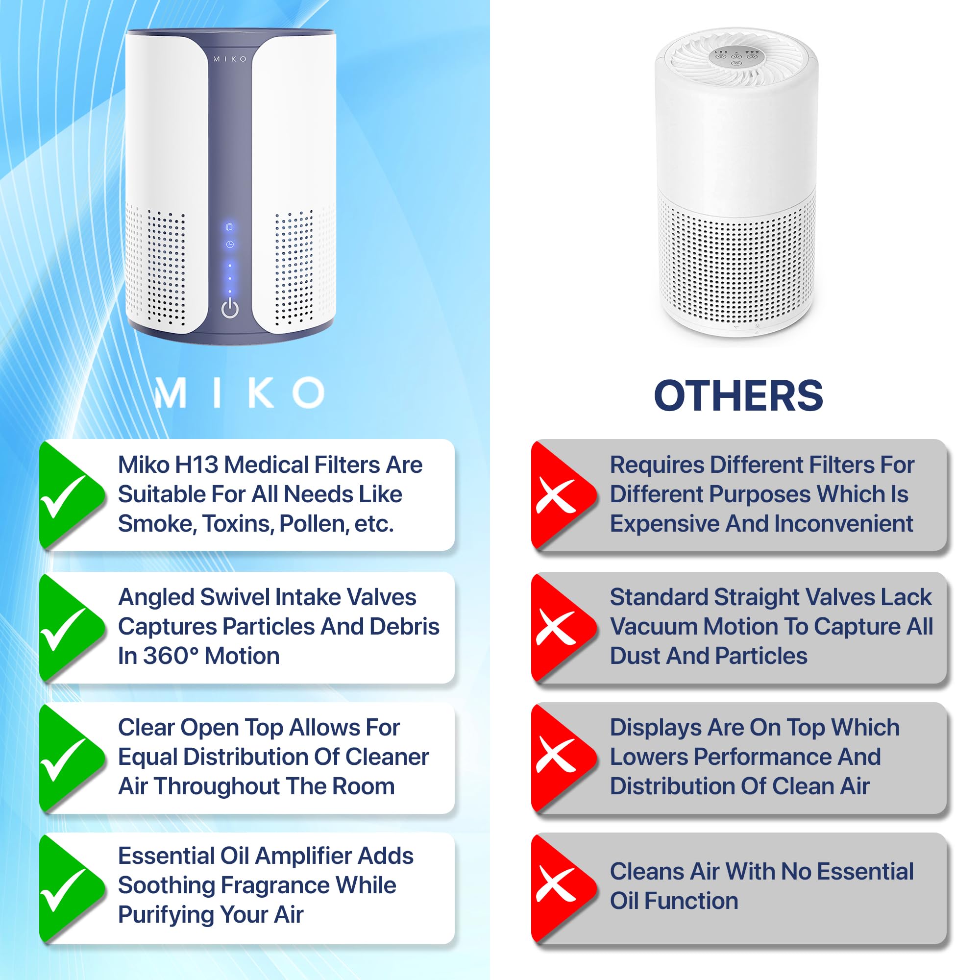 MIKO H13 True HEPA Air Purifier for Large Rooms up to 925 sqft - 3 Fan Speeds, Built-in Timer, 150 CADR, Sleep Mode - Perfect for Bedrooms, Living Rooms & Offices