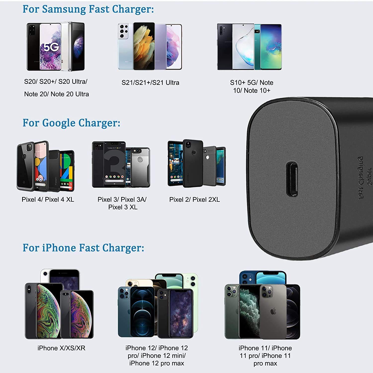 25W USB C Fast Charger with 3ft Type C Cable - PD Wall Charger Compatible with Google Pixel 4a, Samsung, iPhone & More | Fast Charging for Phones, Tablets & Laptops | US Version with Warranty (Black)