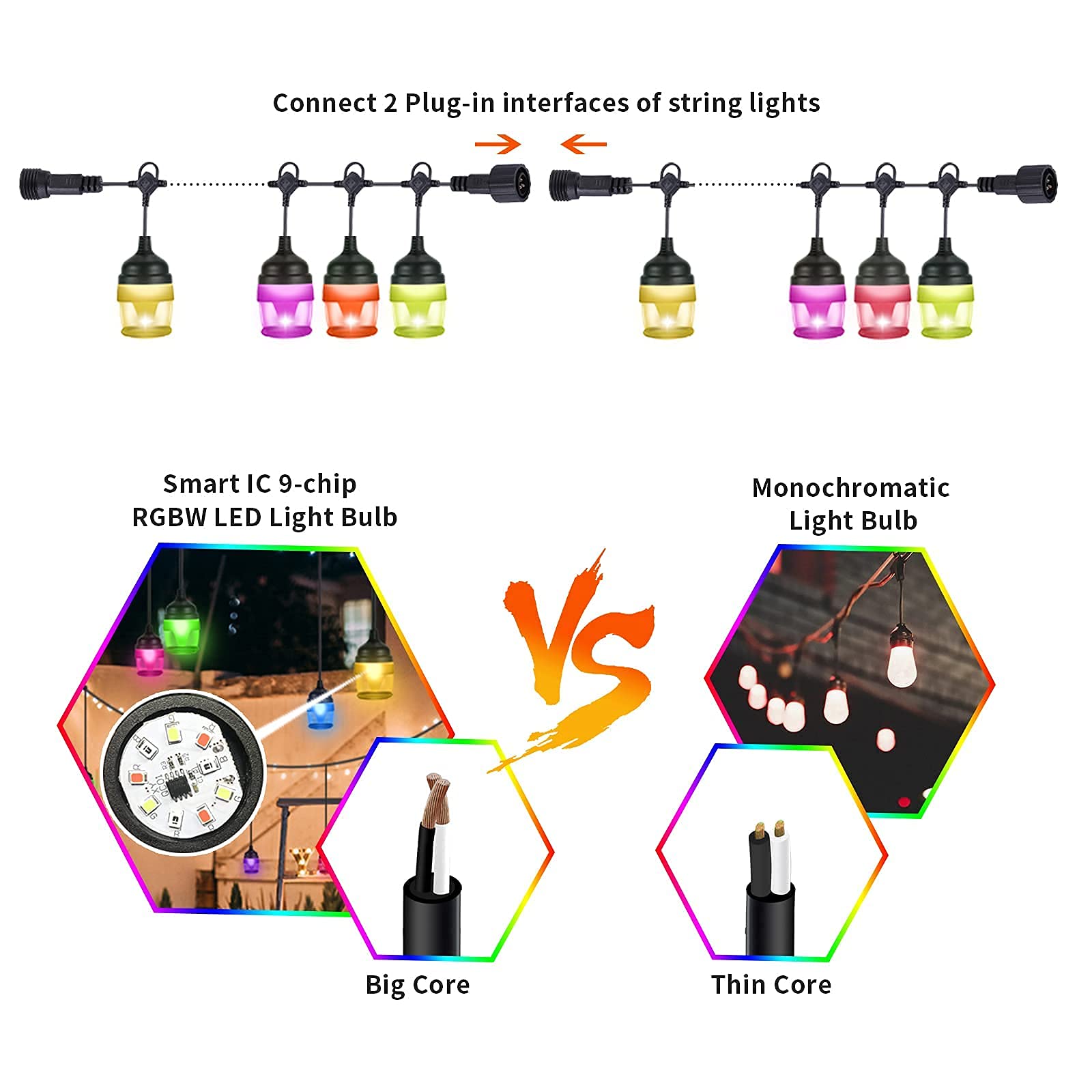 Outdoor LED String Lights Waterproof RGB Dimmable with Music Sync - 50ft Hanging Party Lights for Patio, Backyard, Garden, Cafe, Porch Decor - Perfect for Holiday, Wedding & Outdoor Atmosphere (White/Warm White)
