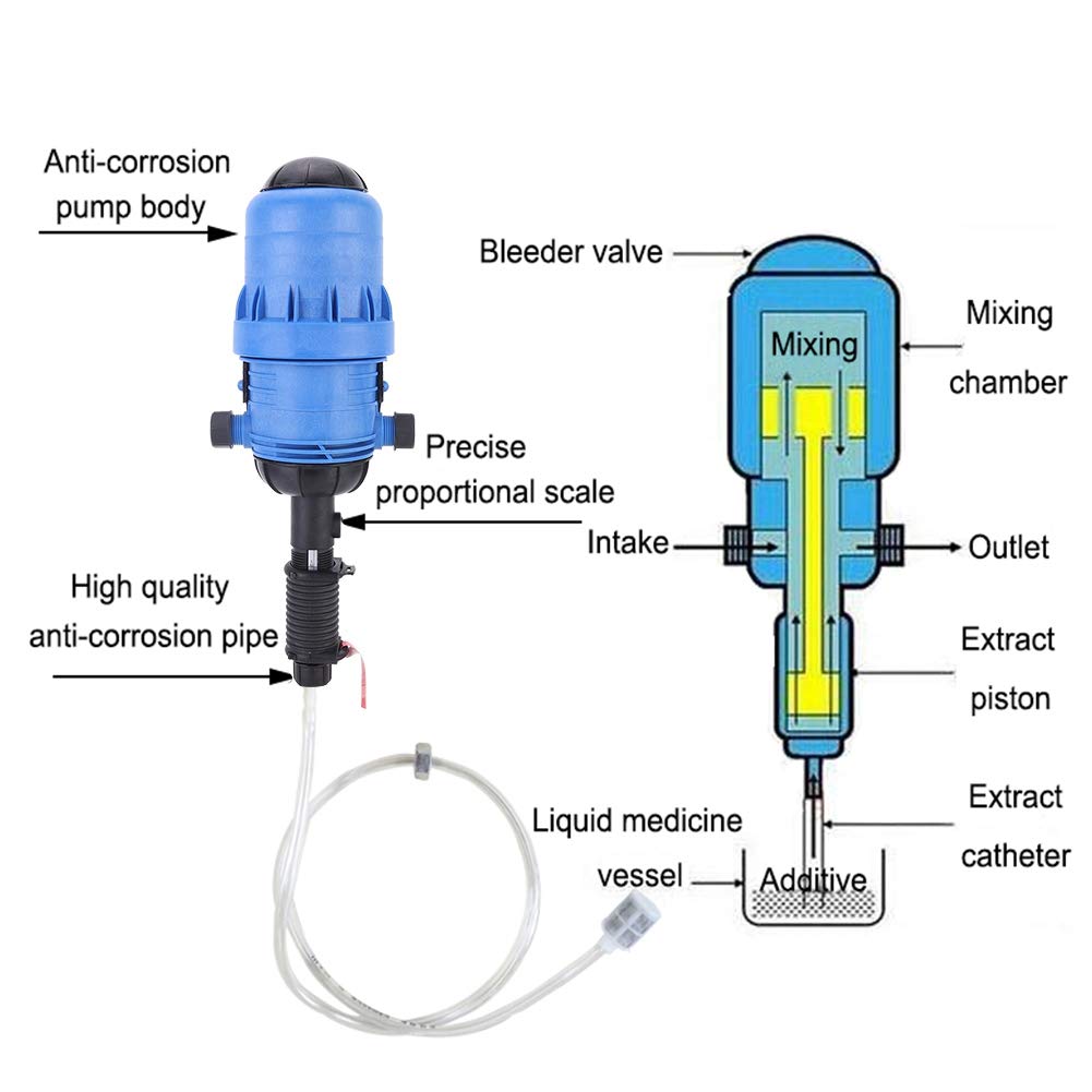 EVTSCAN 0.4%-4% Adjustable Fertilizer Injector - Water Powered Chemical Liquid Doser Dispenser 20L/H to 2500L/H - Drip Irrigation System for Garden, Greenhouse & Industrial Use - Perfect for Agriculture, Hydroponics & Livestock Water Treatment