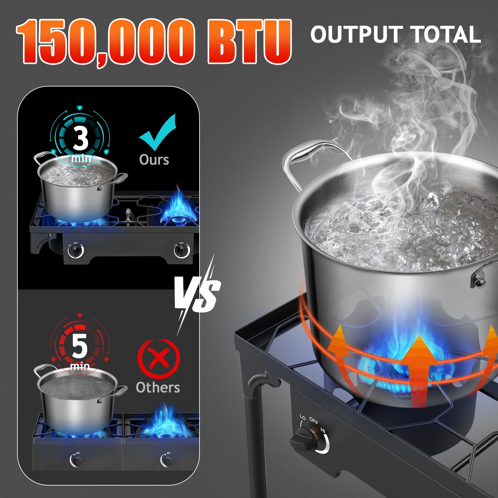 Outvita 2 Burner Propane Gas Stove - 150,000 BTU High-Power Outdoor Camping Stove with Detachable Legs Stand - Perfect for Backyard BBQ, Turkey Frying, Baking & Picnic Cooking - Portable for Camping, Tailgating & RV Trips