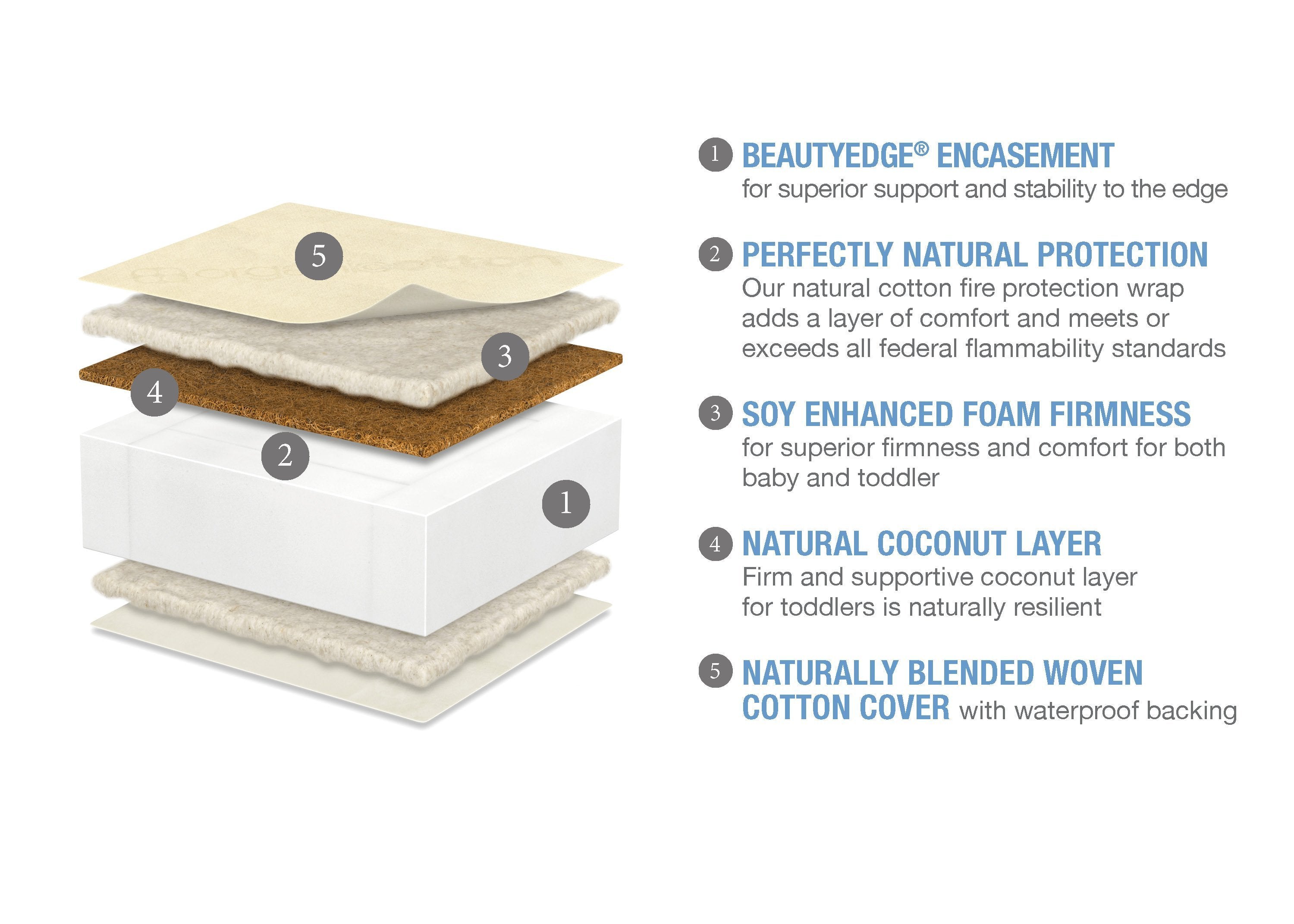 Simmons Kids BeautySleep® Naturally Bright Nights Crib & Toddler Mattress - Breathable, Hypoallergenic Baby Mattress for Safe Sleep | Perfect for Nursery, Daycare & Travel