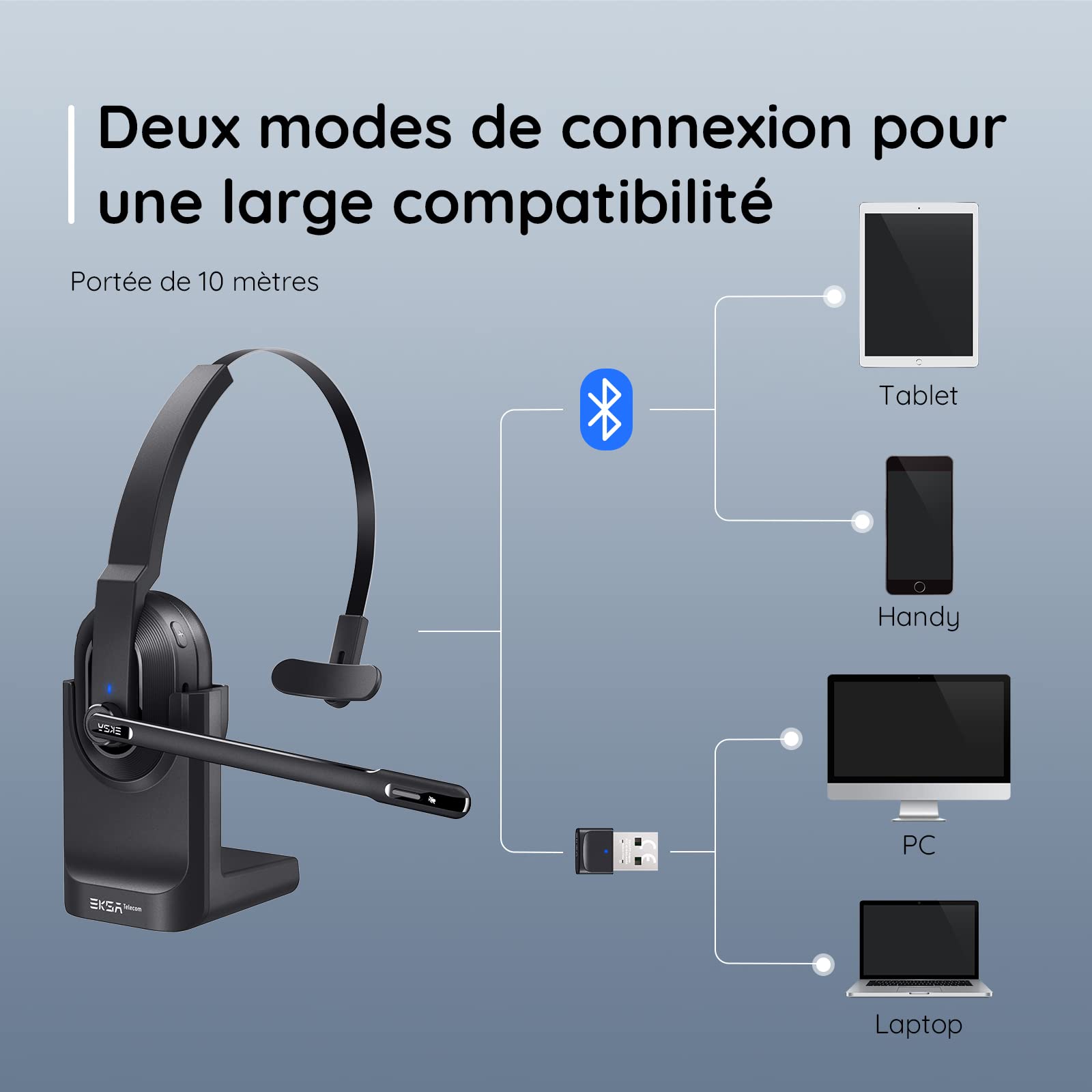 EKSA H5 Wireless Bluetooth Headset with Noise Cancelling AI Mic & USB Dongle - 45H Playtime, 10m Range, Charging Station - Mono PC Headset for Office, Call Center, Remote Work & Online Meetings