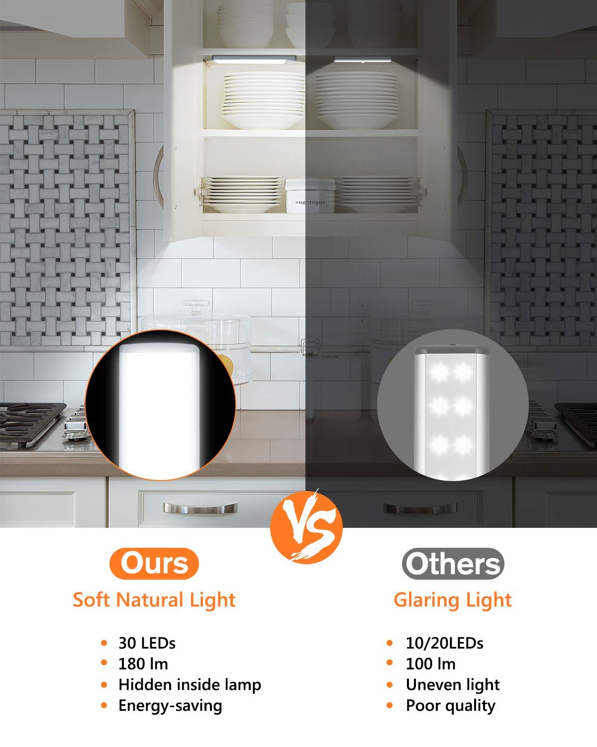 PRIORARE Ultra Thin 30 LED Wireless Rechargeable Under Cabinet Lighting with Motion Sensor - Battery Operated Closet Light for Kitchen, Wardrobe, Pantry (Pure White, 2 Pack) - Perfect for Dark Spaces & Nighttime Navigation