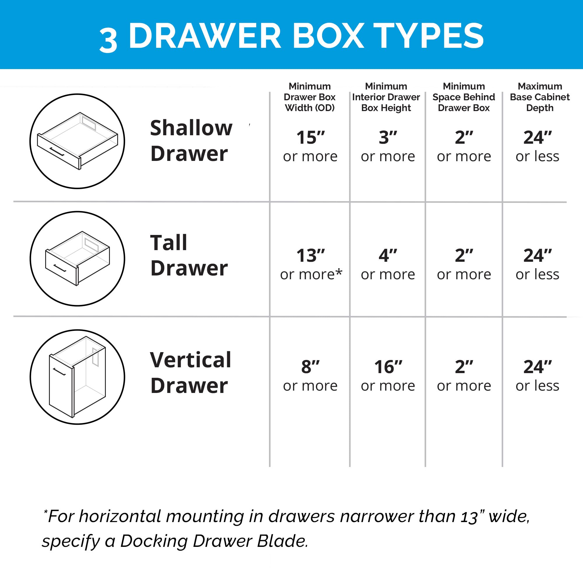 Docking Drawer Blade Duo In-Drawer Outlet with 6 USB-A Ports & 2 15A AC Outlets - Built-in Safety Shutoff, Stainless Steel - Perfect for Kitchen, Office & Workshop Organization