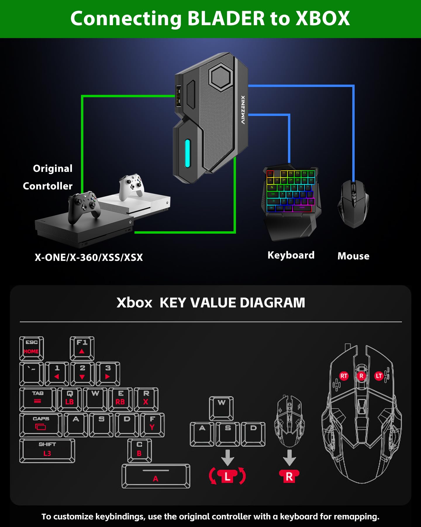 Blader Emulator Console - Keyboard & Mouse Adapter for Xbox One/Series X/S, PS4/PS3, Nintendo Switch - Custom Key Mapping, Plug & Play - Perfect for FPS Gaming & Competitive Esports