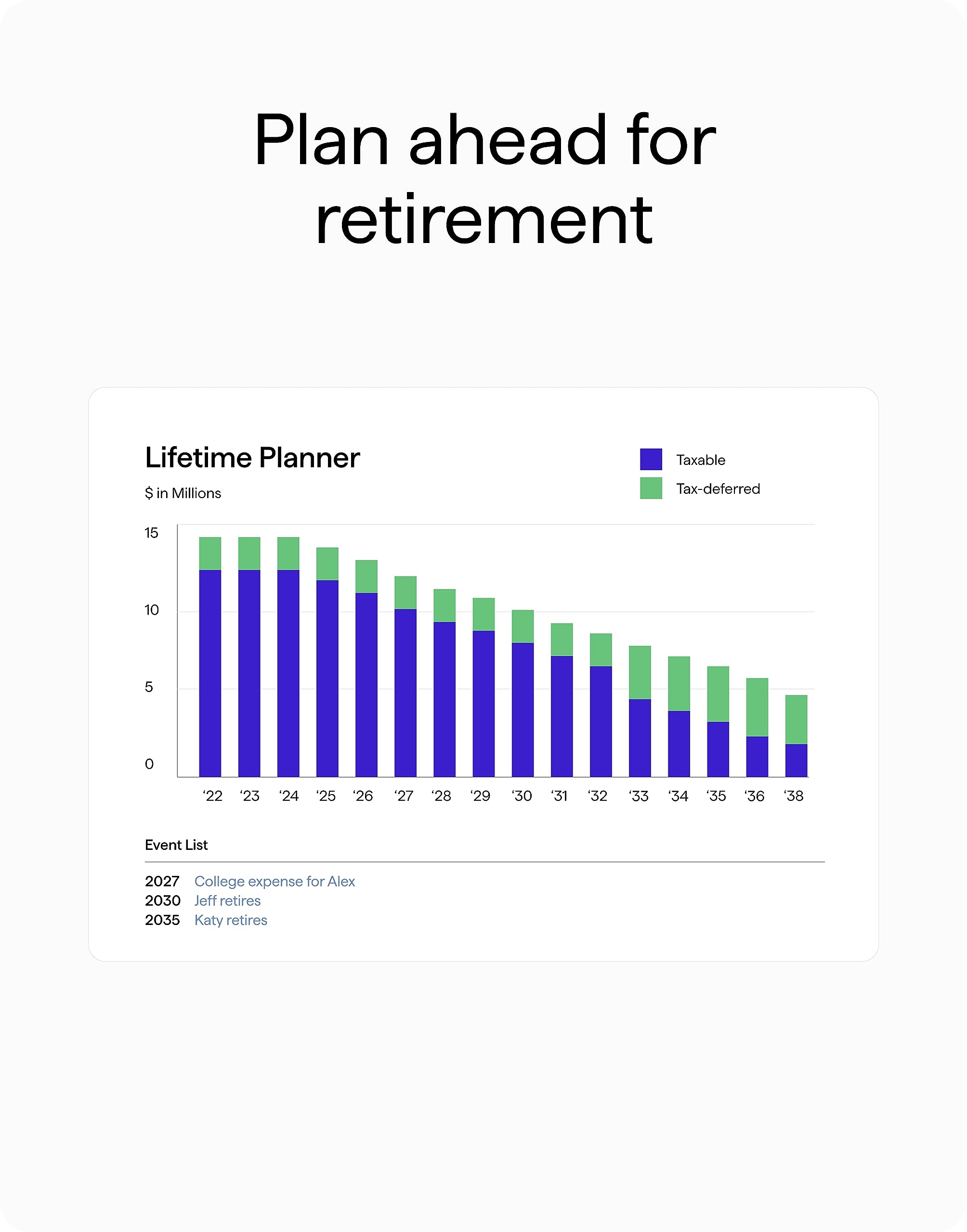 Quicken Classic Premier Personal Finance Software | 1 Year Subscription [PC/Mac Download] - Budgeting, Bill Pay & Investment Tracking for Home & Small Business