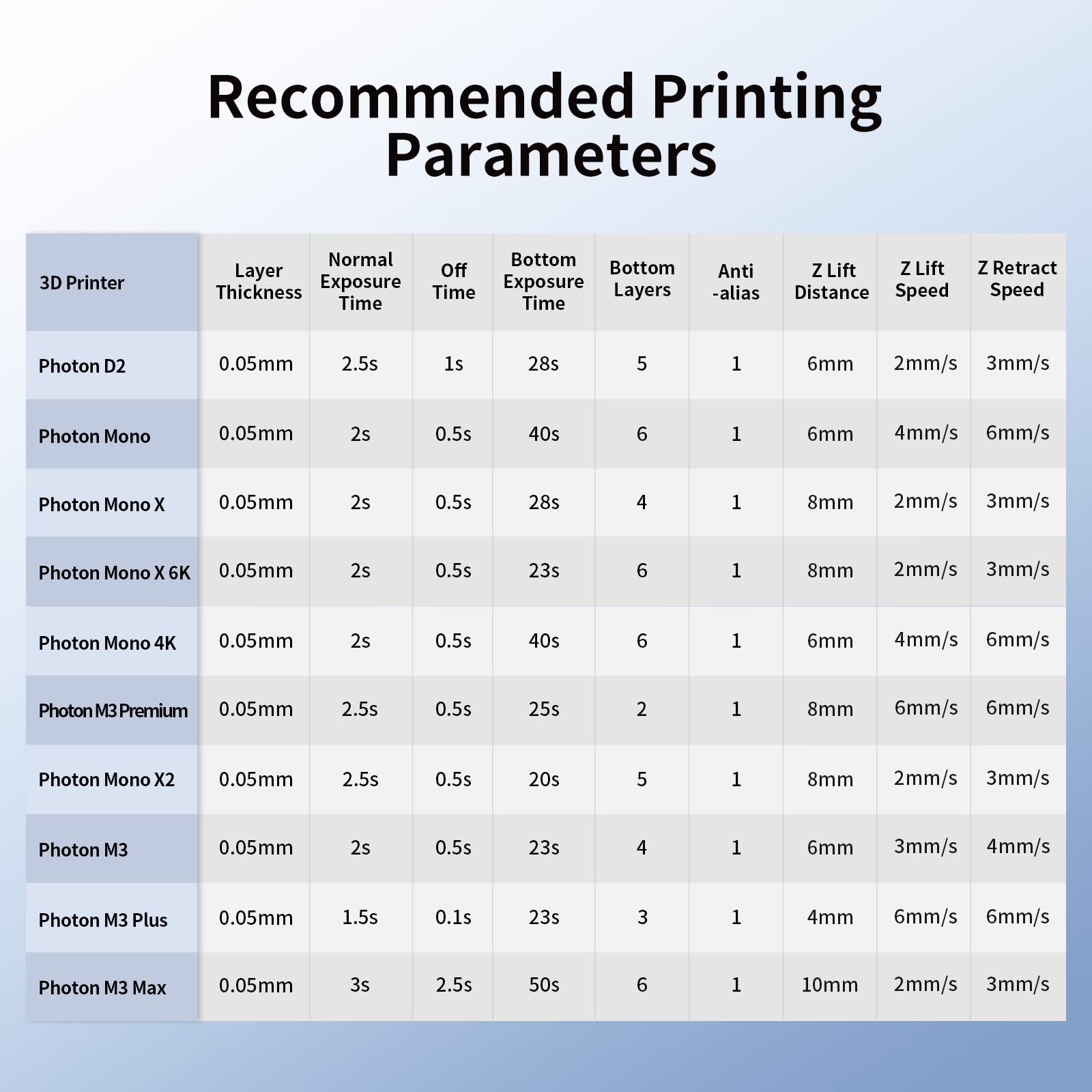 ANYCUBIC Upgraded Water Washable 3D Printer Resin - 405nm High Precision Photopolymer Resin with Low Shrinkage for 4K/8K/12K LCD & DLP 3D Printers (1000g, Grey) - Perfect for Miniatures, Jewelry & Detailed Model Printing