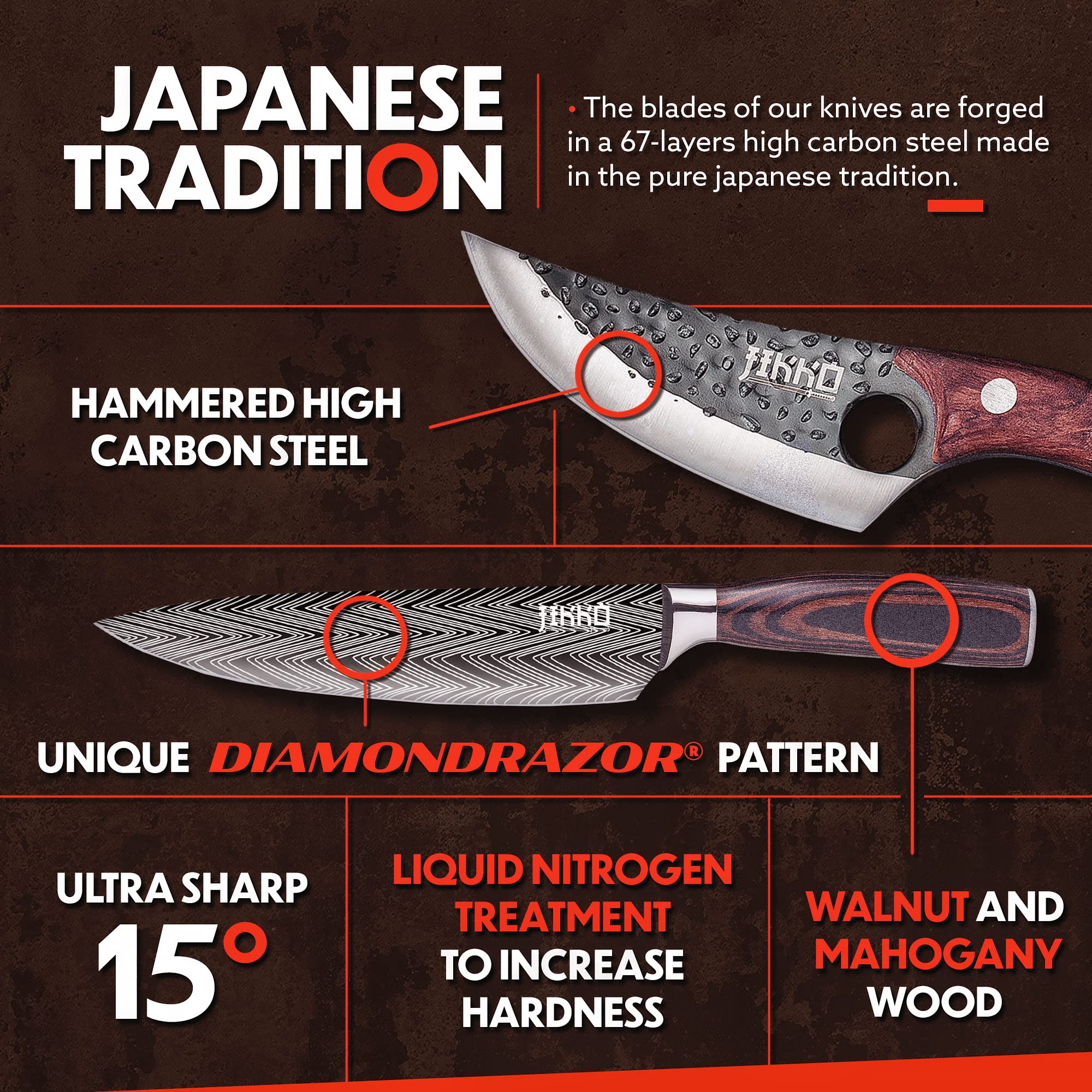 Jikko Premium Reinforced Carbon Steel Japanese Kitchen Knife Set – DiamondRazor Series – Ultra Sharp Chef Knives with Mahogany & Walnut Wood Handles – Professional Grade Cutlery for Sushi, Meat Cutting & Culinary Arts