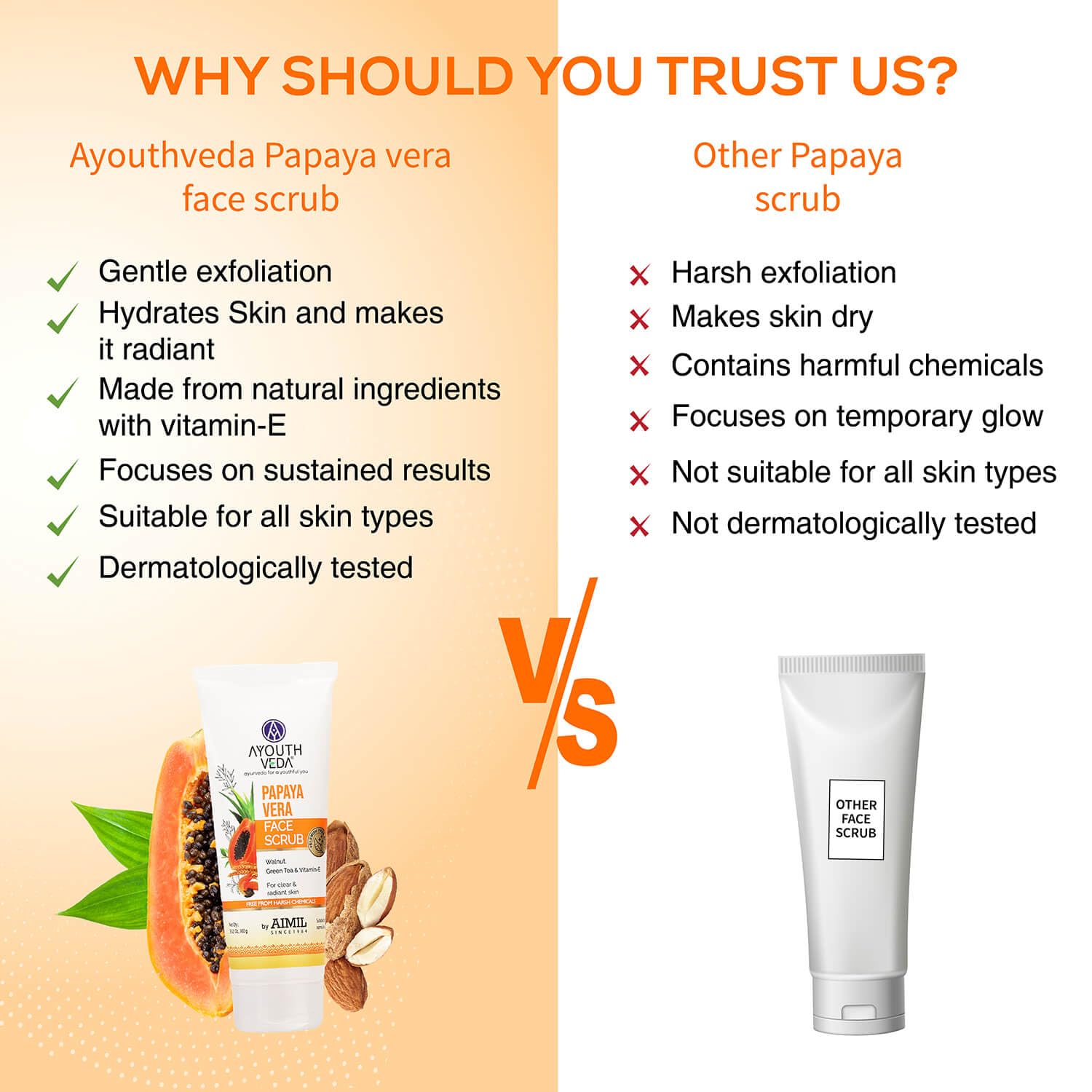 Ayouthveda Papaya Vera Face Scrub with Walnuts, Green Tea & Vitamin E - 100gm Exfoliating Cleanser for Radiant, Glowing Skin - Perfect for Daily Skincare Routine & Acne-Prone Skin