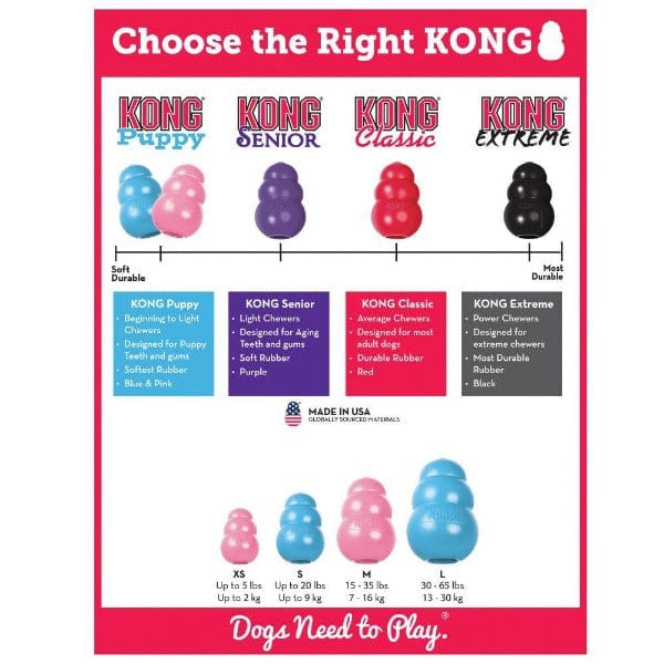 Kong Puppy Dog Chew Toy - Durable Rubber Chew Toy for Puppies & Small Dogs (3 Sizes) - Perfect for Teething, Training & Playtime