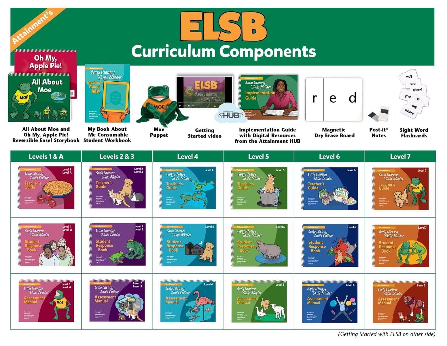 Early Literacy Skills Builder - Interactive Learning Tools for Kids | Boost Reading & Writing Skills | Perfect for Homeschooling & Classroom Use