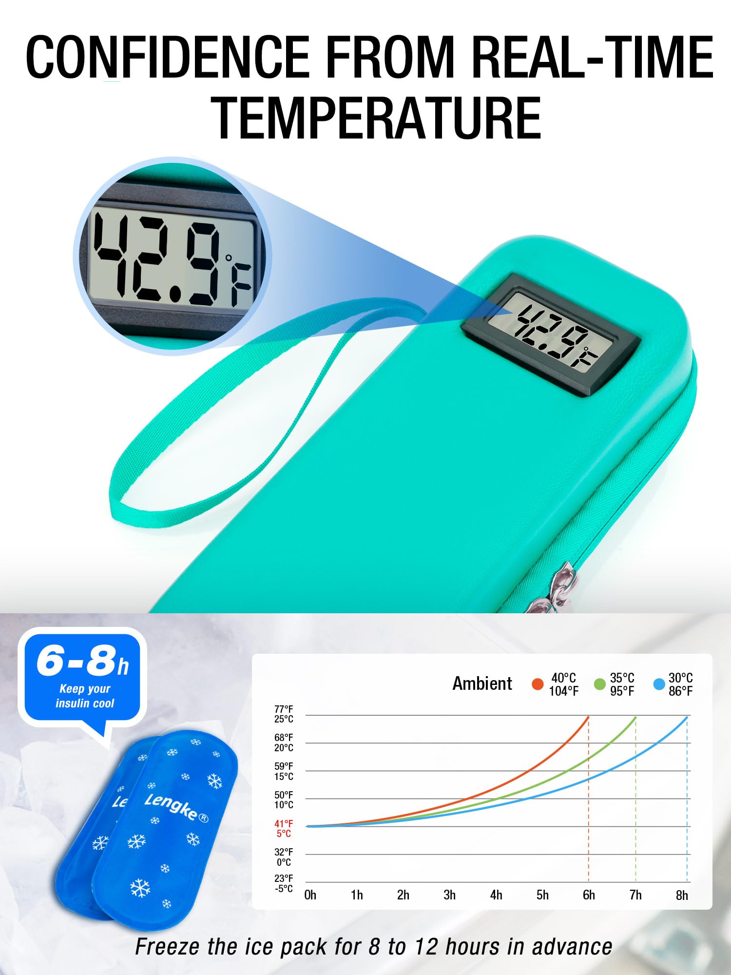 TSA Approved Insulin Cooler Travel Case with Temperature Display - Portable Insulin Pen Cooler for Diabetics, Fits Ice Packs & Travel Supplies (Green) | Perfect for Air Travel, Camping & Daily Commute