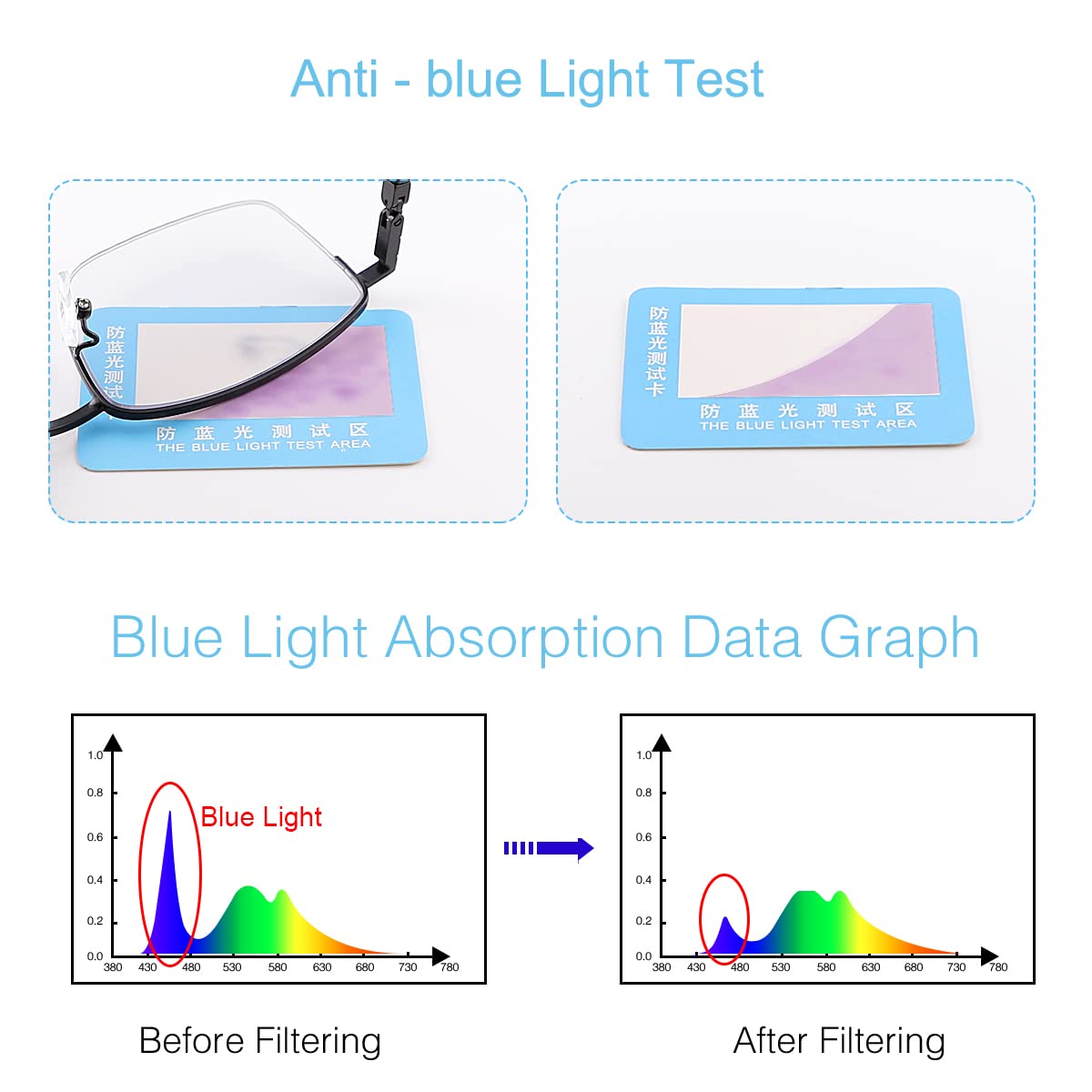 Photochromic Progressive Multifocal Computer Reading Glasses with Spring Hinges - UV400 Protection Transition Lenses for Indoor & Outdoor Use - Perfect for Reading, Computer Work, and Sun Protection