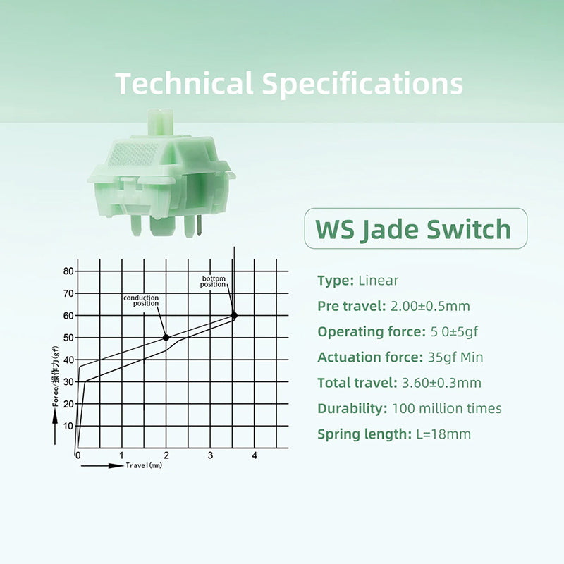 Wuque Studio WS Jade Linear Switches - 68g Tactile Mechanical Keyboard Switches for Gaming & Typing | Smooth & Durable for Custom Keyboards (Office, Gaming, Programming)