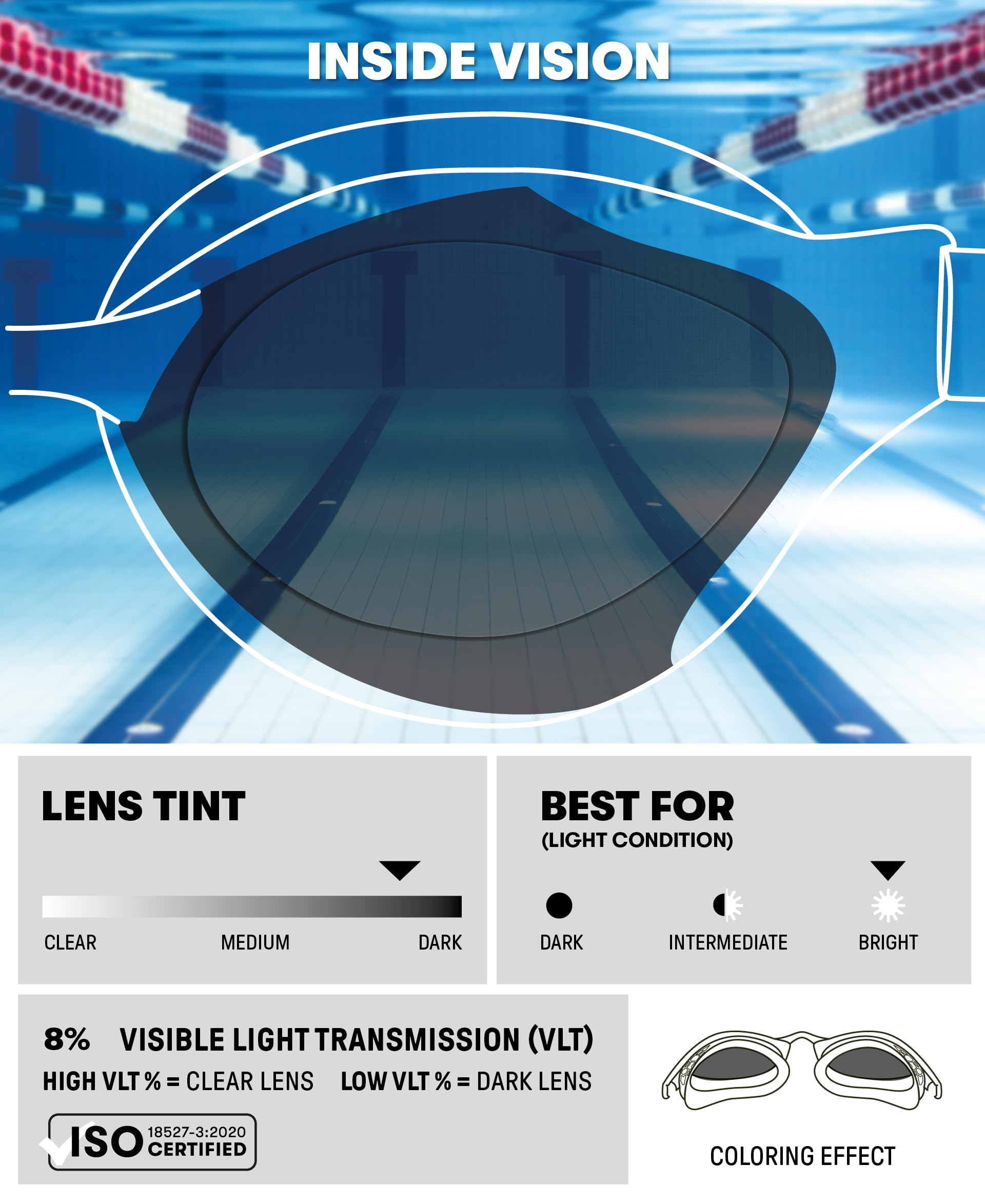 ARENA Unisex Adult Air-Speed Anti-Fog Racing Swim Goggles for Men & Women - Premium Comfort with Air Seals Technology - Ideal for Competitive Swimming, Lap Training & Water Sports