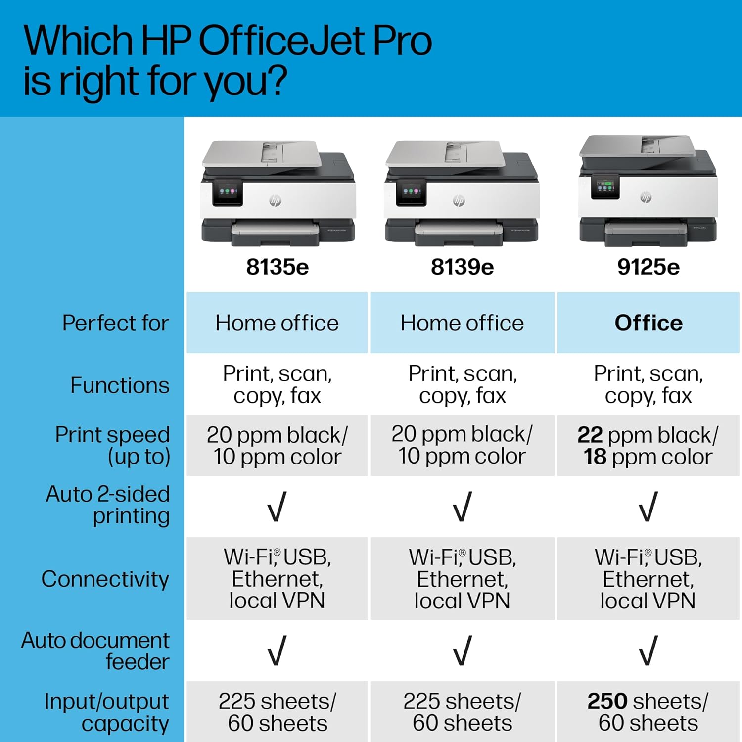 HP OfficeJet Pro 8135e All-in-One Wireless Printer with Scanner, Copier & Fax | Fast Printing for Home & Office | Ideal for Documents, Photos & Business Use