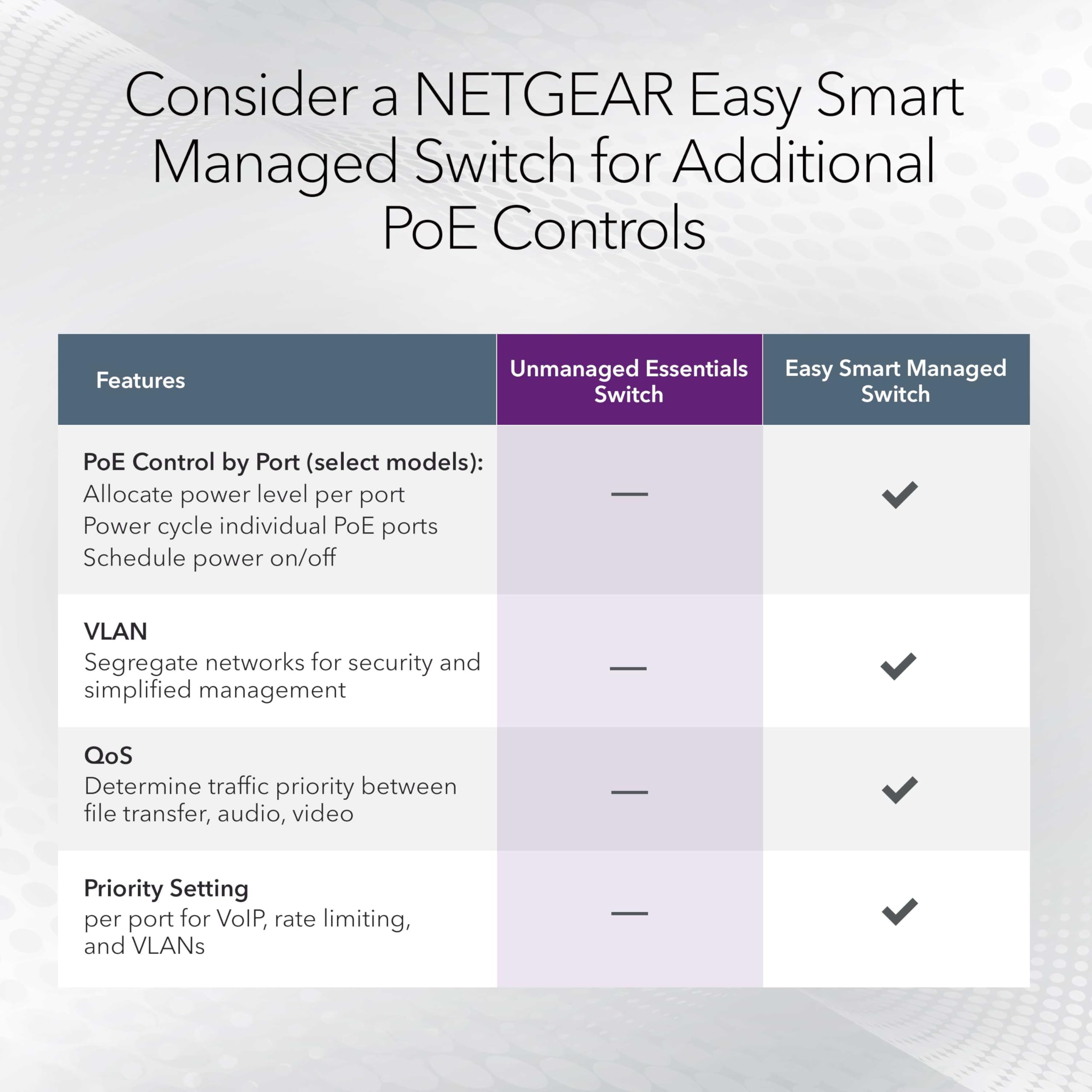 NETGEAR GS324P 24-Port Gigabit Ethernet PoE+ Unmanaged Switch | 16 PoE+ Ports @190W | Desktop/Rack Mountable | Ideal for Home Office, Small Business Network & IP Camera Setup