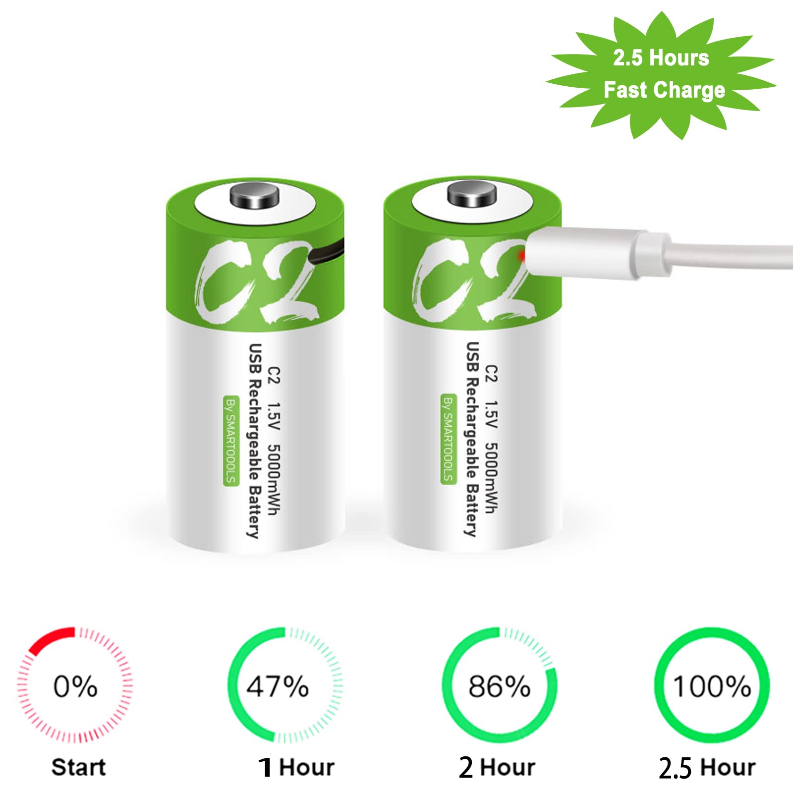 4 Pack Rechargeable C Batteries 5000mWh - 1.5V Lithium Ion C Cell Batteries with USB Type-C Charging for Flashlights, Toys, Clocks & Emergency Devices