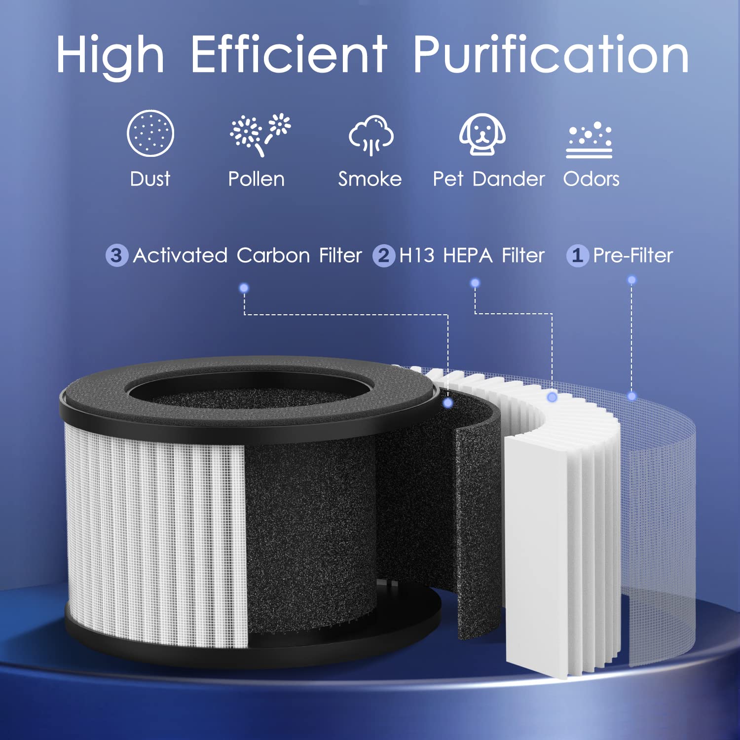 MOOKA M01 H13 True HEPA Air Purifier for Bedroom & Home up to 430 Sq.Ft - Portable USB Air Cleaner with Fragrance Sponge for Smoke, Pollen, Pet Dander, Dust & Odors - Compact Desktop Purifier for Car, RV & Office Use