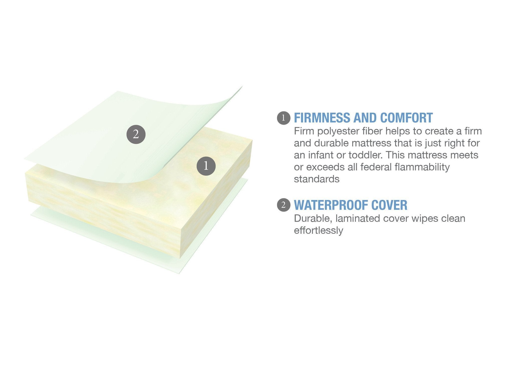 Serta Tranquility™ Comfort Crib & Toddler Mattress - Breathable Baby Mattress for Safe Sleep, Waterproof & Hypoallergenic - Perfect for Nursery, Daycare & Travel Cribs