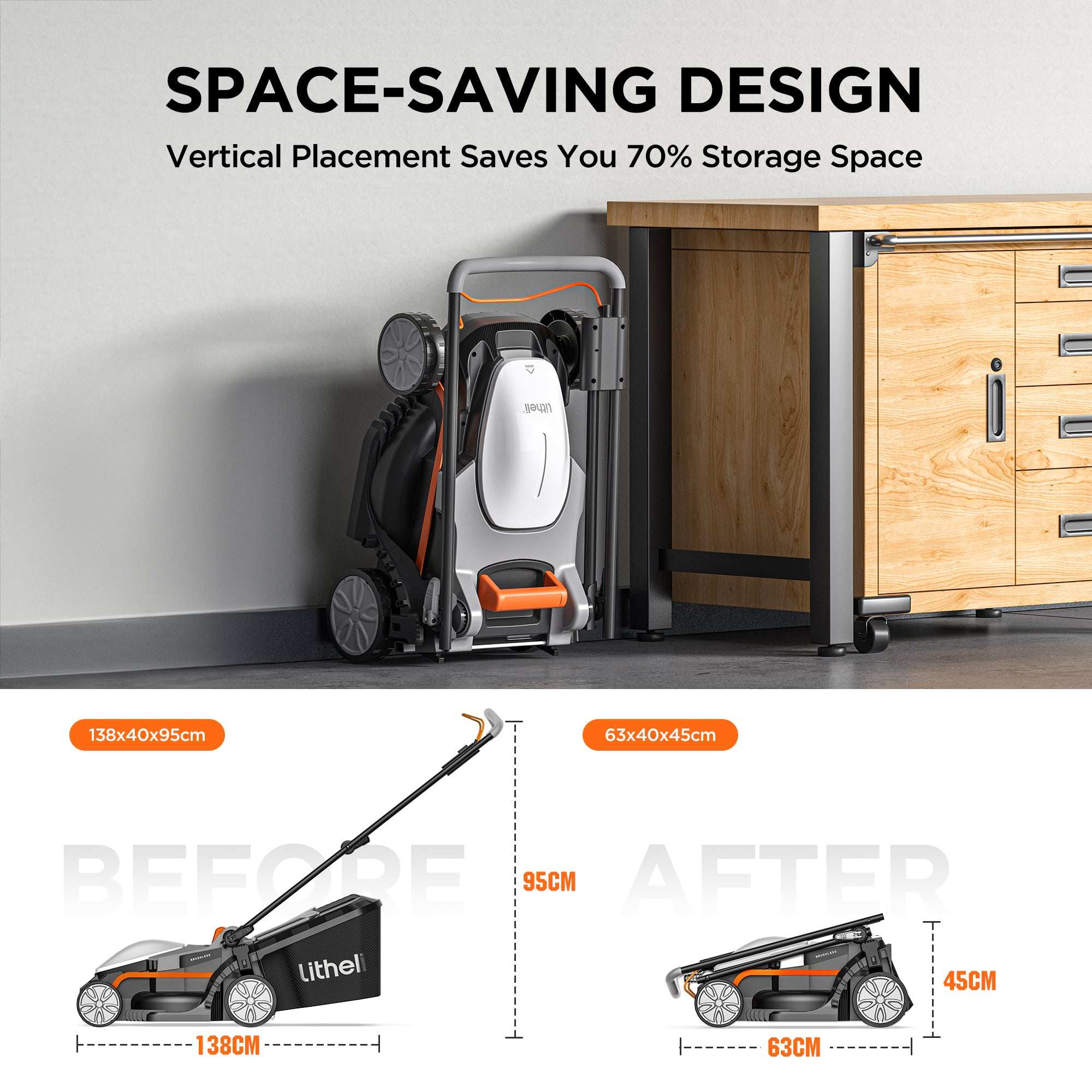 Litheli U20 Series 20V Cordless Electric Lawn Mower - 13 Inch Cutting Width, 5 Height Adjustments, Lightweight Design with 2x2.0Ah Batteries - Perfect for Small to Medium Gardens, Backyard Lawn Care & Farm Use