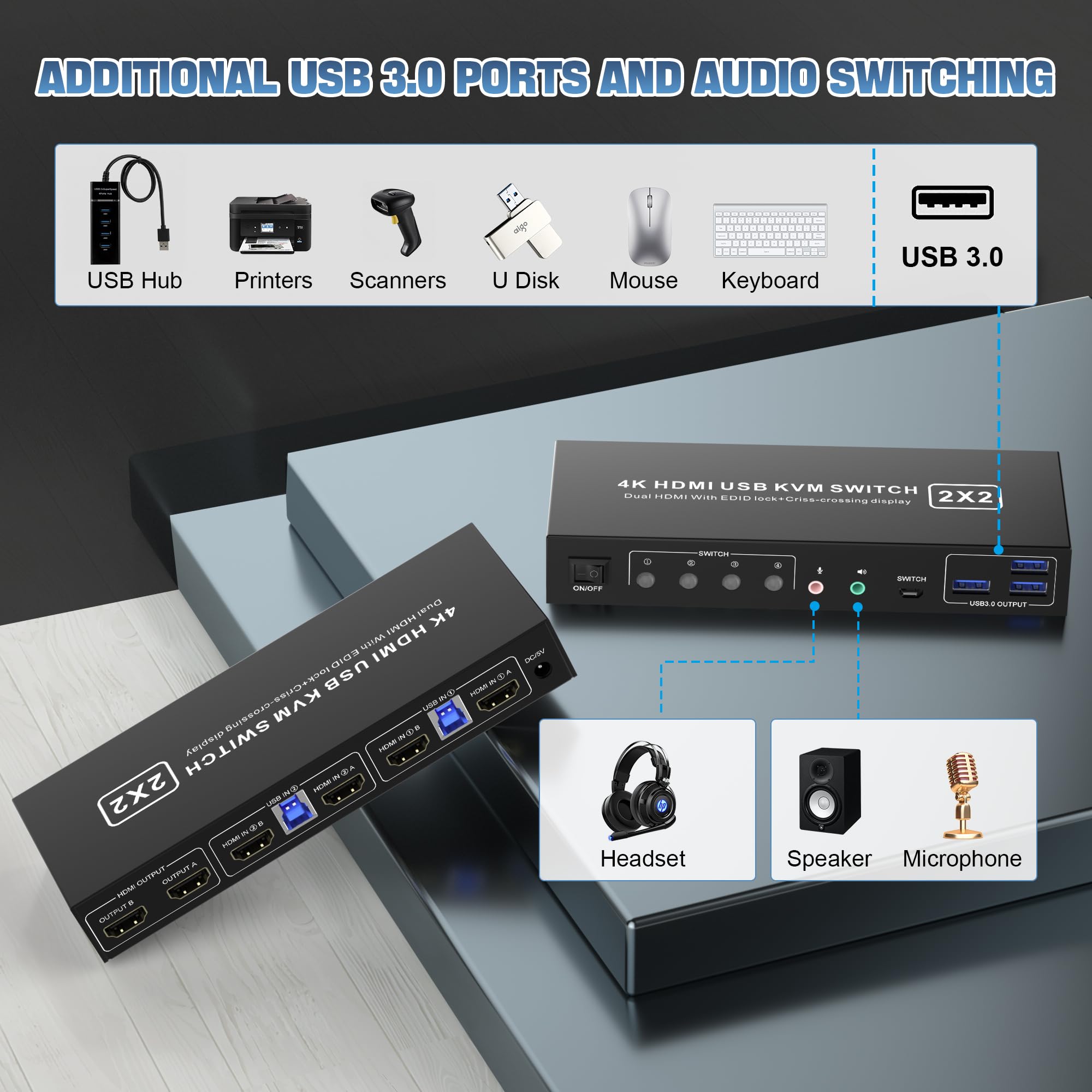 4K@60Hz HDMI KVM Switch for 2 Computers & 2 Monitors - USB 3.0 Hub with 3 Ports & Audio Support - Dual Monitor Display Switcher for Home Office & Gaming Setup