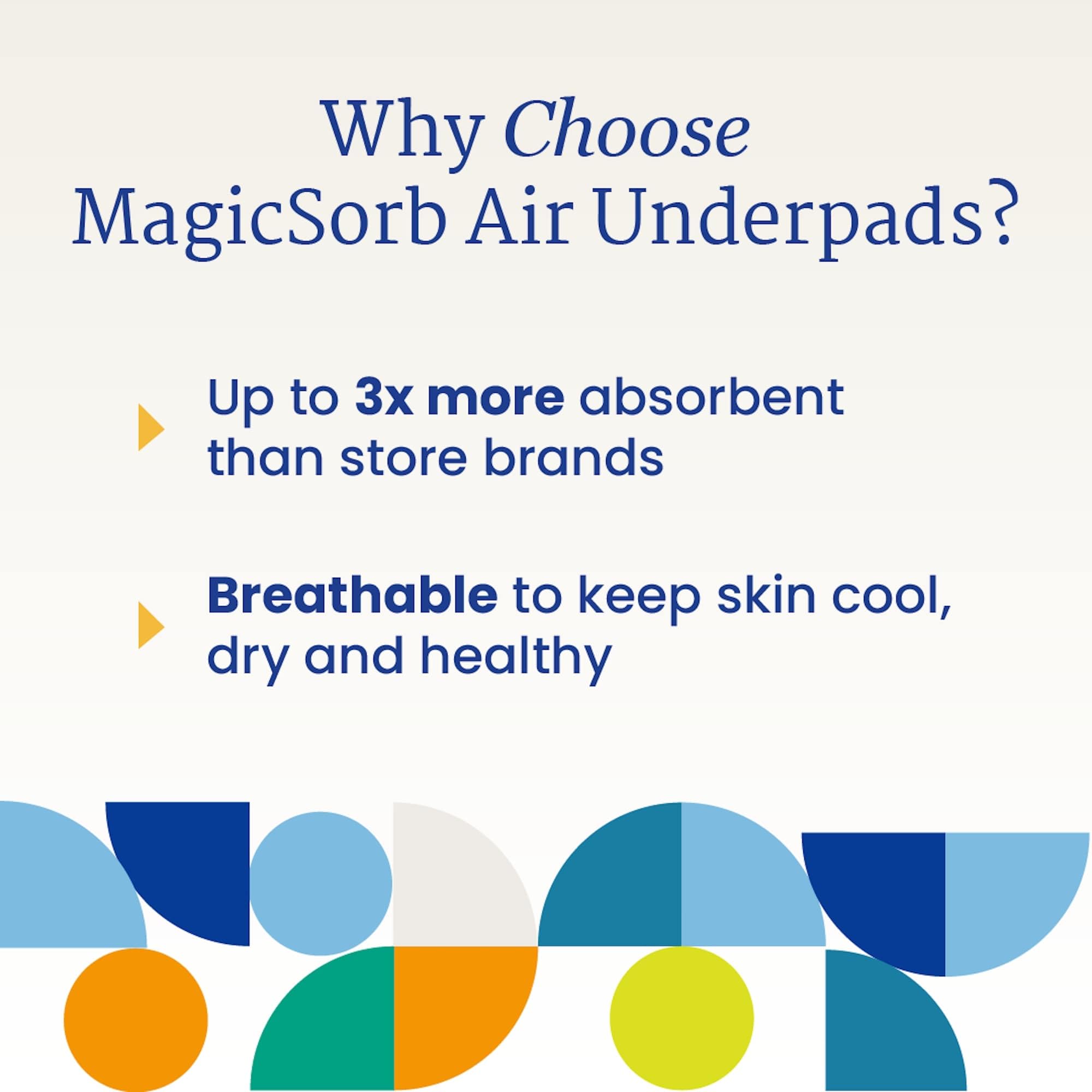 NorthShore MagicSorb Air Super-Absorbent Disposable Underpads - 30x36 Inches, 60 oz Capacity, X-Large Size, Case of 40 (4 Packs of 10) - Ideal for Incontinence Care, Bed Protection & Post-Surgical Recovery