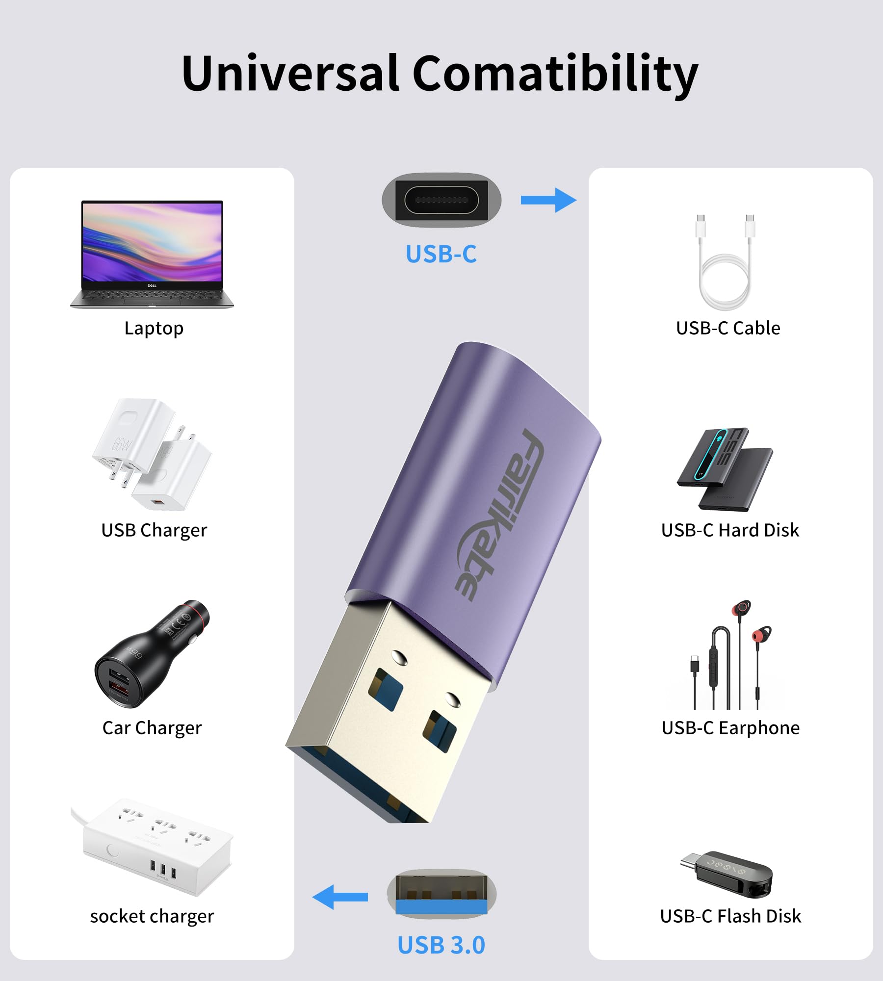 Fairikabe USB A to USB C Adapter 5Gbps High-Speed Data Transfer, USB 3.0 to Type C Converter - Compatible with MacBook, Laptop, PC, Charger, Power Bank (Purple) - Perfect for Office Work, Travel & Mobile Device Charging