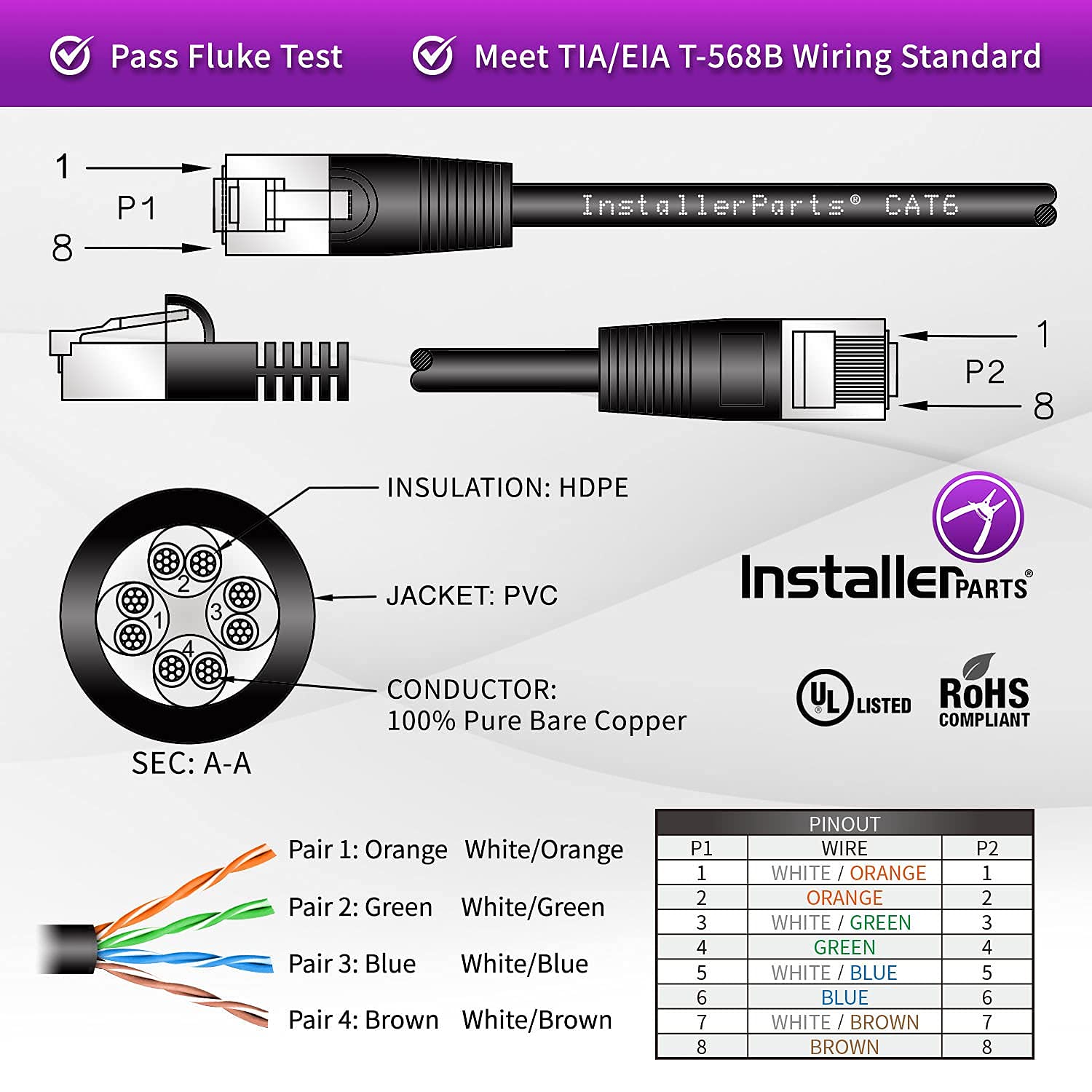 15 in 1 Network Repair Tool Kit with Crimping Tool, LAN/Ethernet/Cat5/Cat6 Cable Tester & Wire Stripper | Includes 10 Pack CAT6 UTP Booted 3ft Blue Cables | Perfect for IT Professionals, Network Installers & DIY Home Networking Projects