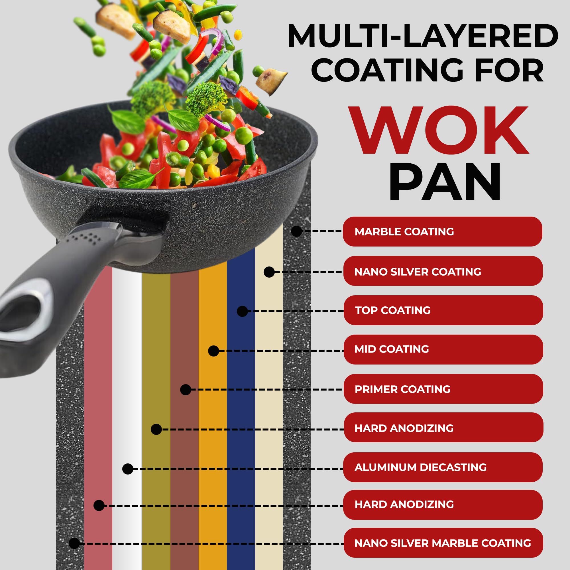 Premium 9-Layered Nonstick Ceramic Wok Pan - 12.5 Inch Korean Marble-Coated Frying Pan for Induction Cooktops - Easy Clean Cast Aluminum Cookware for Sauteing, Stir-Frying, Eggs & Fried Rice - Perfect for Asian Cooking, Home Kitchen & Restaurant Use
