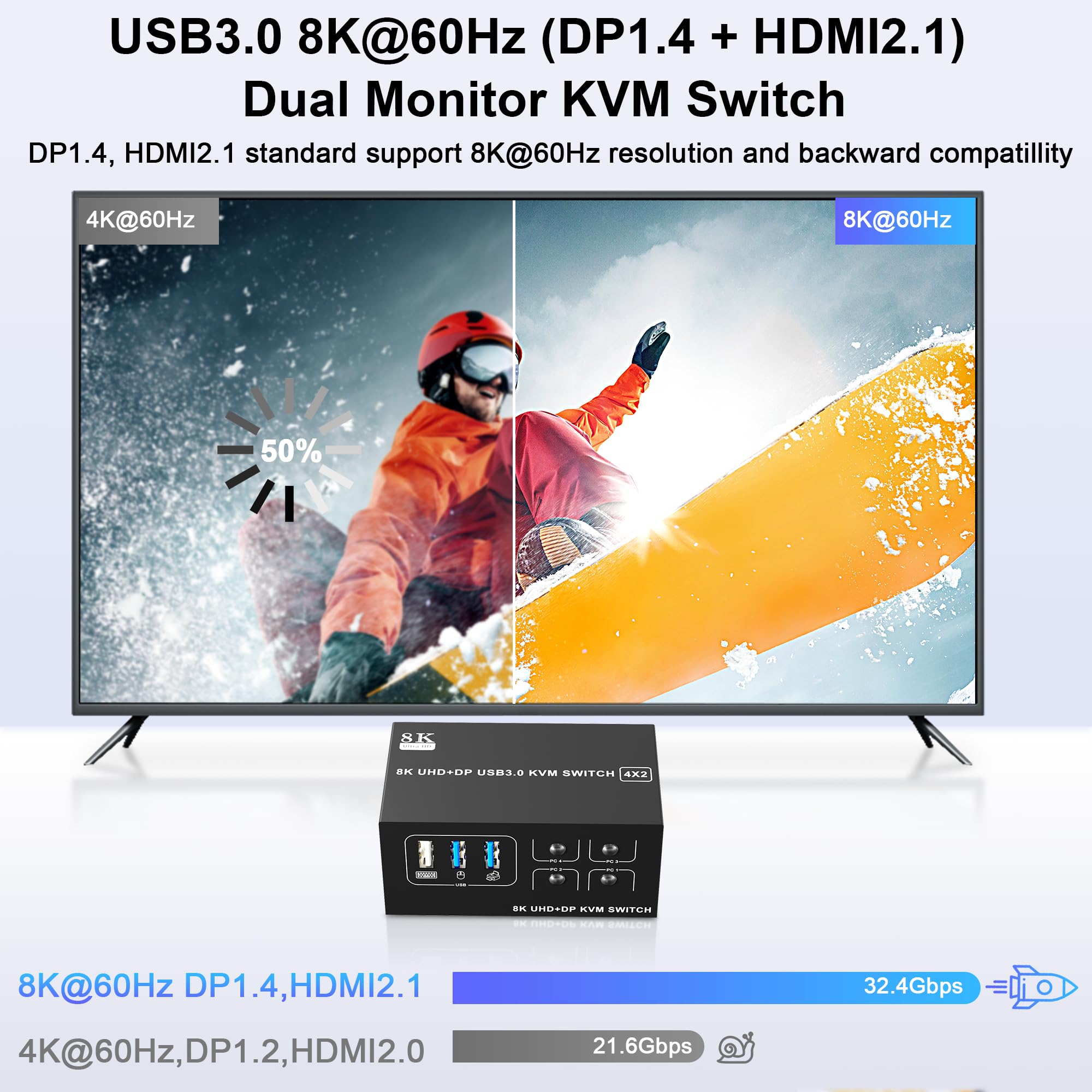 8K@60Hz 4-Port USB KVM Switch with Dual Monitor Support (DP1.4 + HDMI2.1) - Connect 4 Computers to 2 Monitors - 5Gbps High-Speed Data Transfer for Home Office & Gaming Setup