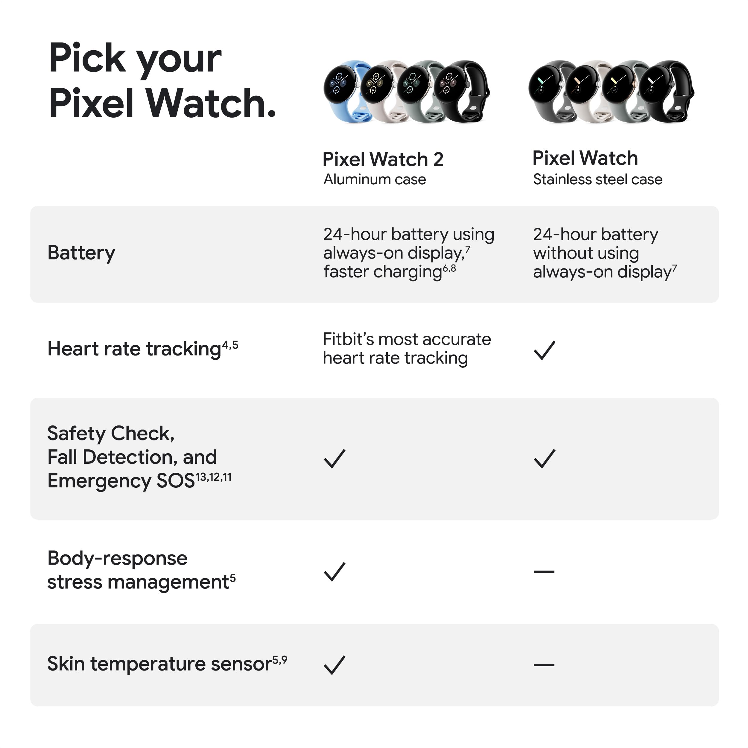 Google Pixel Watch 2 - Smartwatch with WiFi Connectivity in Black - Fitness Tracker, Heart Rate Monitor & Sleep Tracking for Android Users - Perfect for Workouts, Daily Wear & Travel