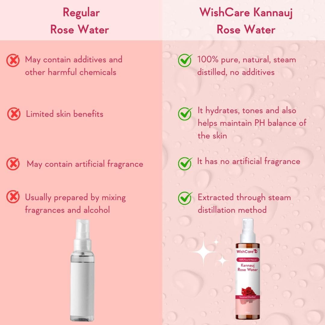 WishCare 100% Pure Natural Rose Water Spray - Steam Distilled Kannauj Gulab Jal for Face, Skin & Hair Care - Alcohol-Free, Paraben-Free Toner (200ml) - Perfect for Daily Hydration, Makeup Setting & After-Sun Soothing