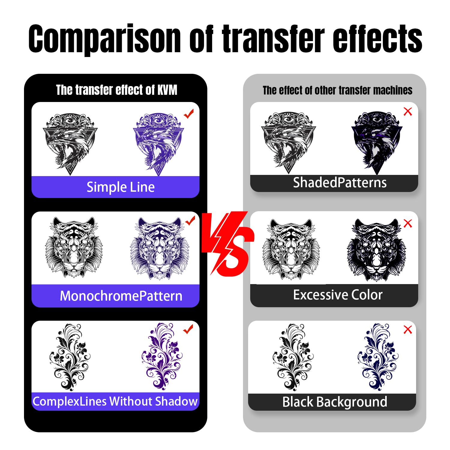 Wireless KVM Tattoo Stencil Printer - Bluetooth & USB Thermal Transfer Paper Printer for Tattoo Artists & Beginners | Smartphone & Laptop Compatible | Perfect for Tattoo Studio, Home Practice & Professional Use