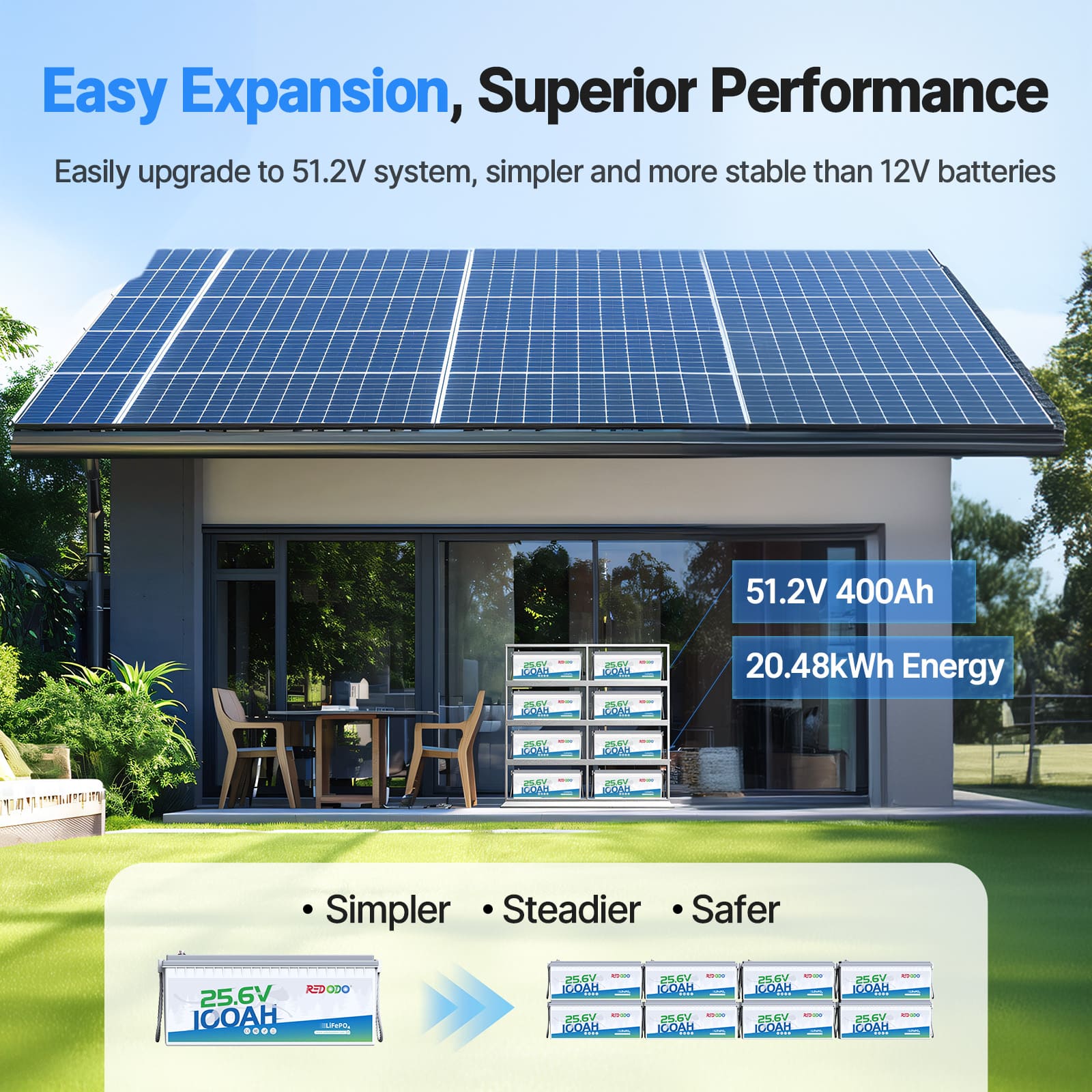Redodo 24V 100Ah LiFePO4 Lithium Battery - Deep Cycle for Marine, RV, Solar Power, Home Backup & Off-Grid Energy Storage | Long-Lasting & Reliable Power Solution