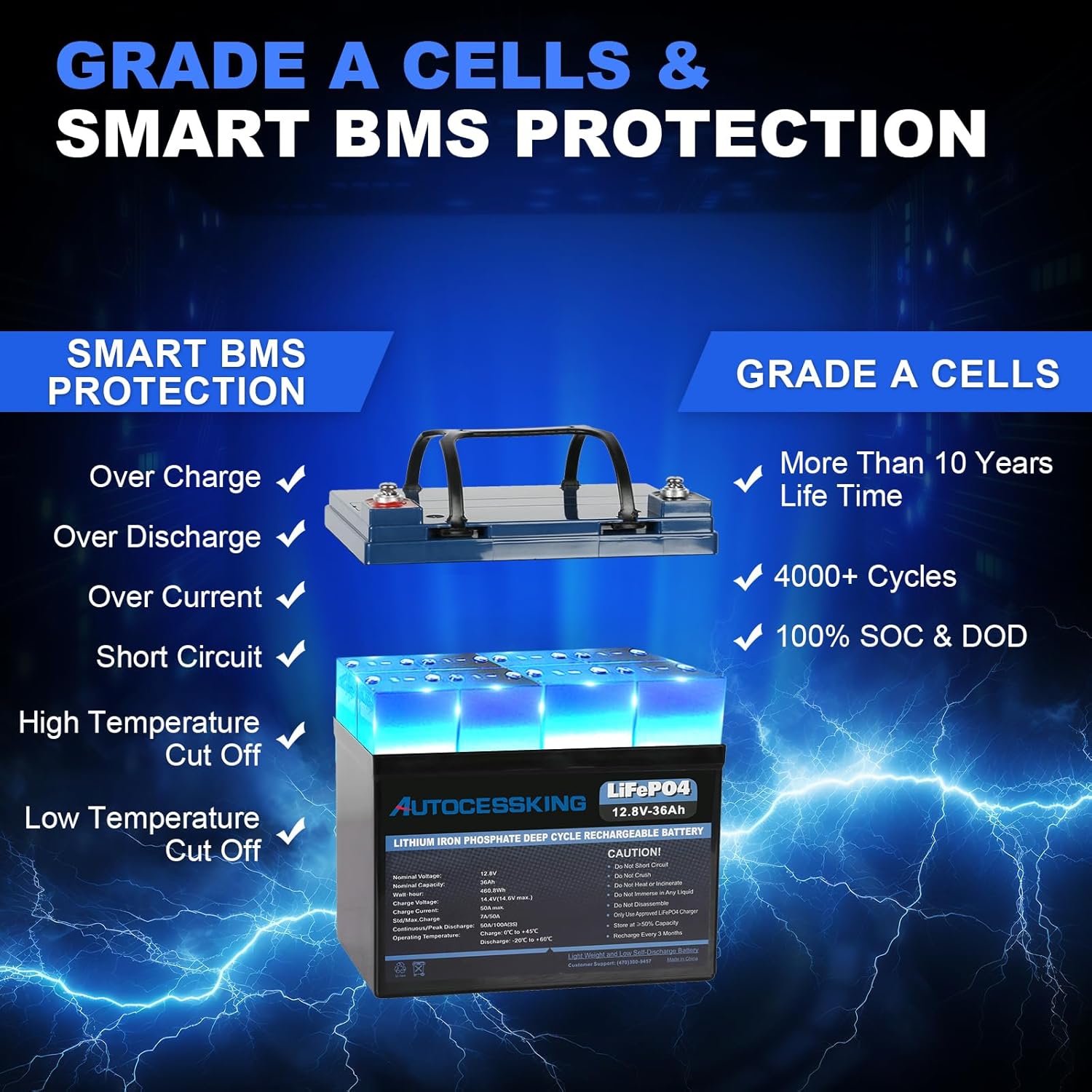 12V 36Ah LiFePO4 Lithium Battery with Built-in BMS & Low Temperature Protection - 4000+ Deep Cycles - Ideal for Solar Power Systems, Marine Applications, RV Camping, Kids Electric Scooters & Power Wheels (2 Pack) - Perfect for Off-Grid Living & Outdoor Adventures