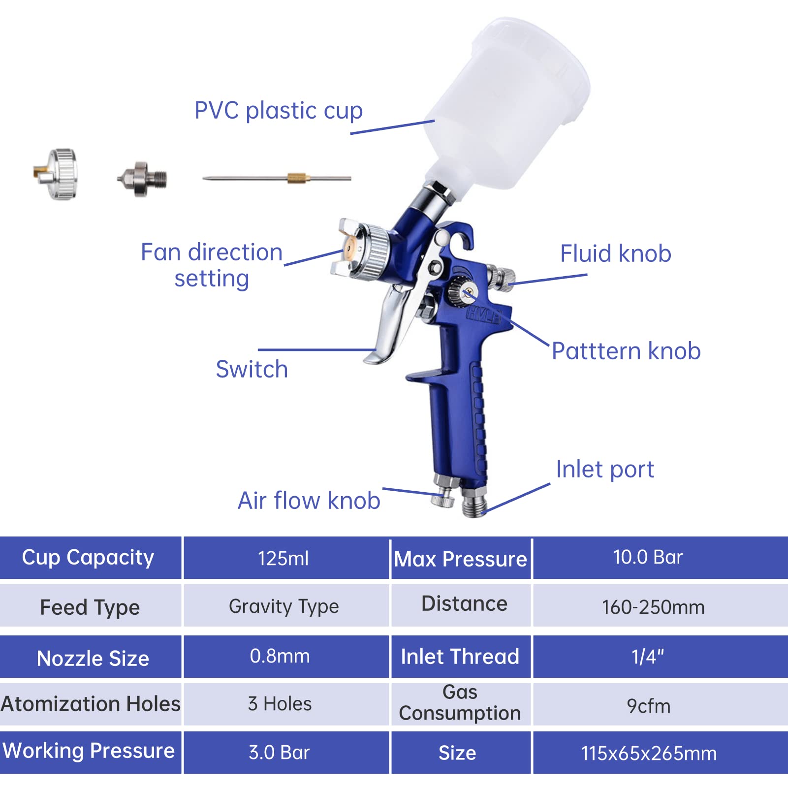 0.8mm Tip HVLP Air Spray Gun Kit with Pressure Regulator & Filter - Professional Automotive Paint Sprayer Set with 125mL Cup - Perfect for Car, Furniture & DIY Painting Projects