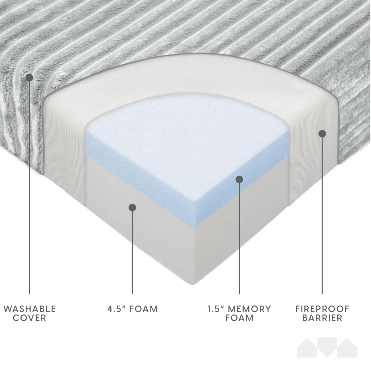 Milliard 2024 Tri-Folding Sofa Mattress - Twin Size Memory Foam Foldable Bed with Ultra Soft Washable Ribbed Fur Cover (Grey) - Perfect for Guest Beds, Dorm Rooms, Small Apartments & RV Camping