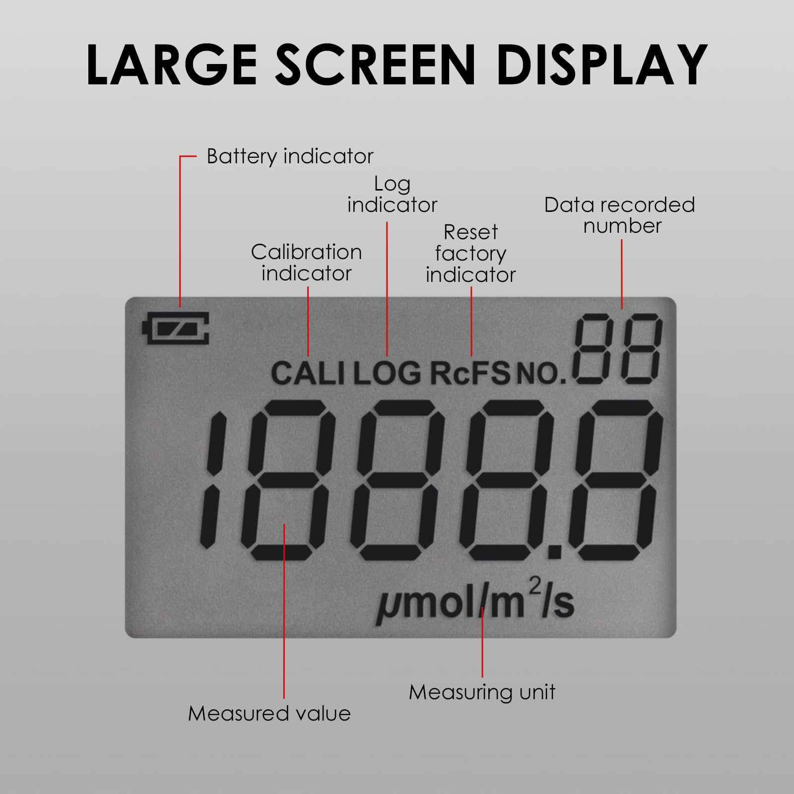 Quantum PAR Meter - PPFD Tester for Indoor & Outdoor Plants | Measures 400-700nm Wavelength | Ideal for Hydroponics, Greenhouse & Grow Light Optimization
