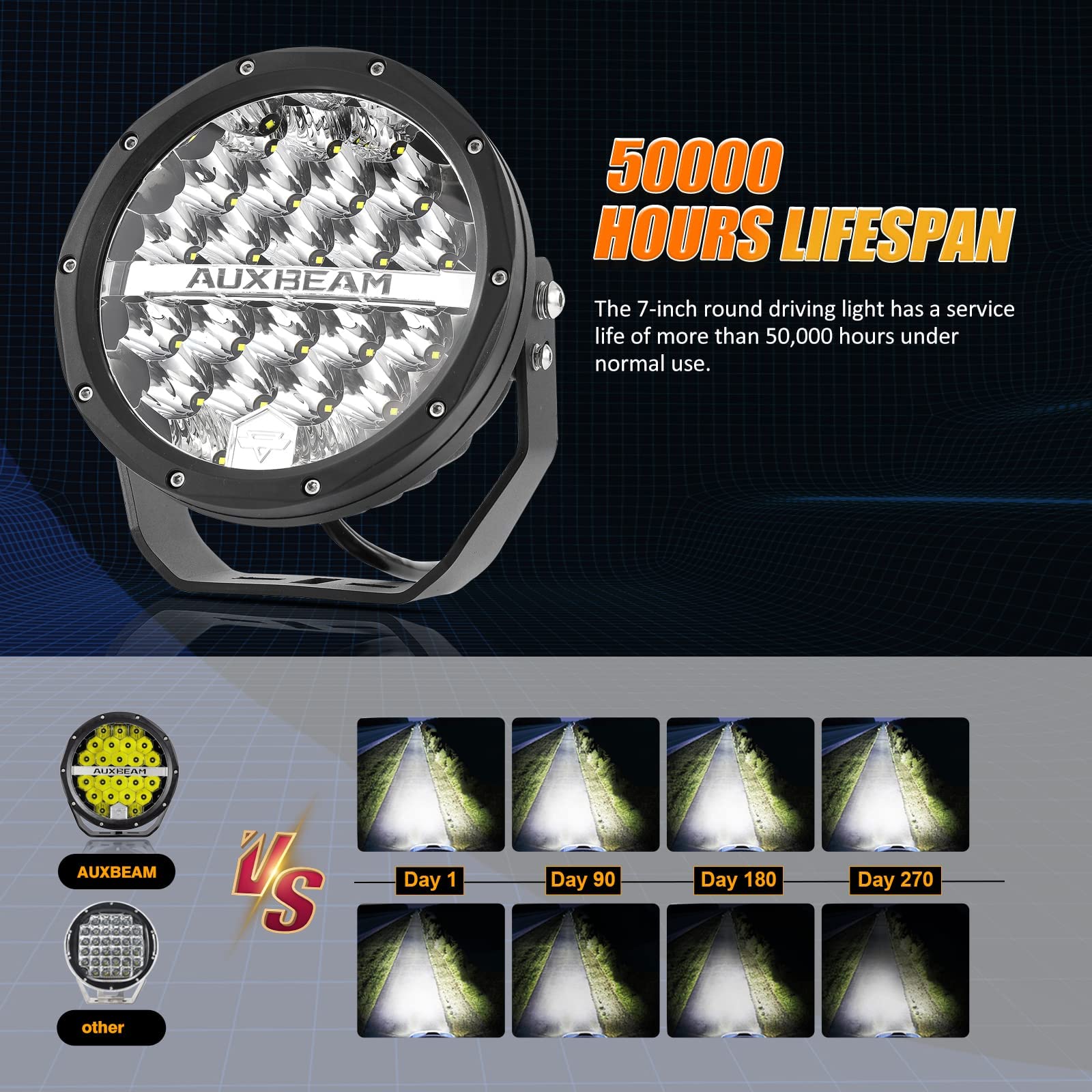 Auxbeam 7 Inch LED Round Driving Light 2PCS - 240W 24000 Lumens Waterproof Offroad Light Pods - Spot Light Bar for Trucks, Jeep Wrangler, Ford F150 - Perfect for Off-Roading, Camping & Night Driving