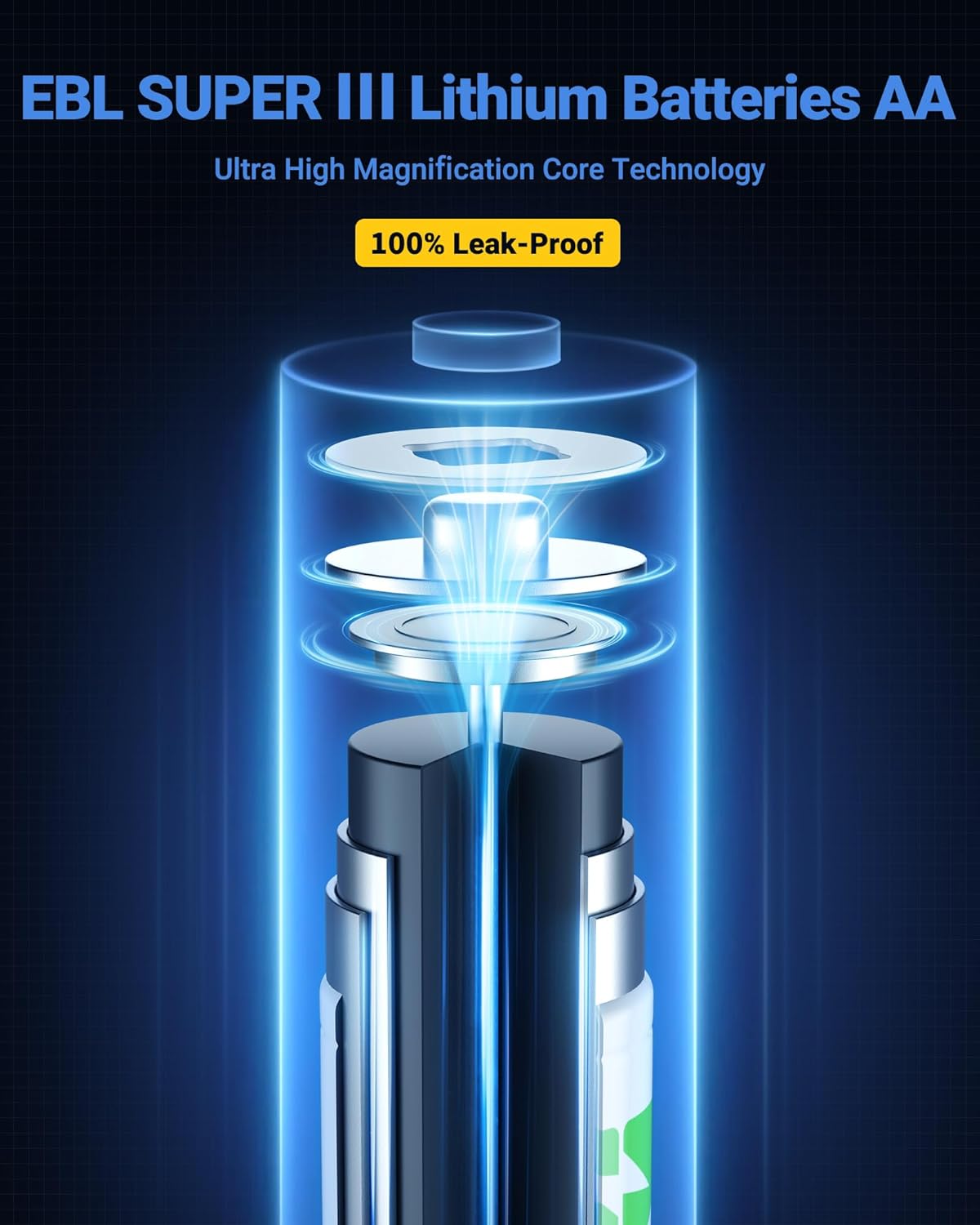 EBL 3700mAh AA Lithium Batteries 1.5V Non-Rechargeable - Long Lasting Power for Digital Cameras, Flashlights, Toys & More