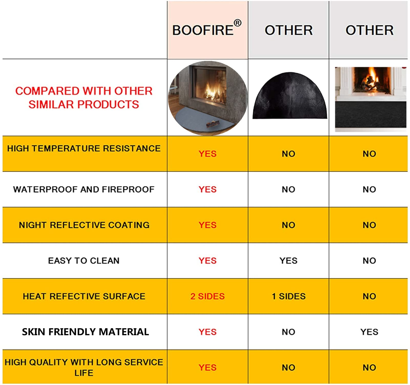 Fireproof Half Round Fiberglass Hearth Rug - Heat Resistant Fireplace Floor Protection Mat for Wood Stoves & Gas Fireplaces - Perfect for Living Rooms, Patios & Outdoor Fire Pits
