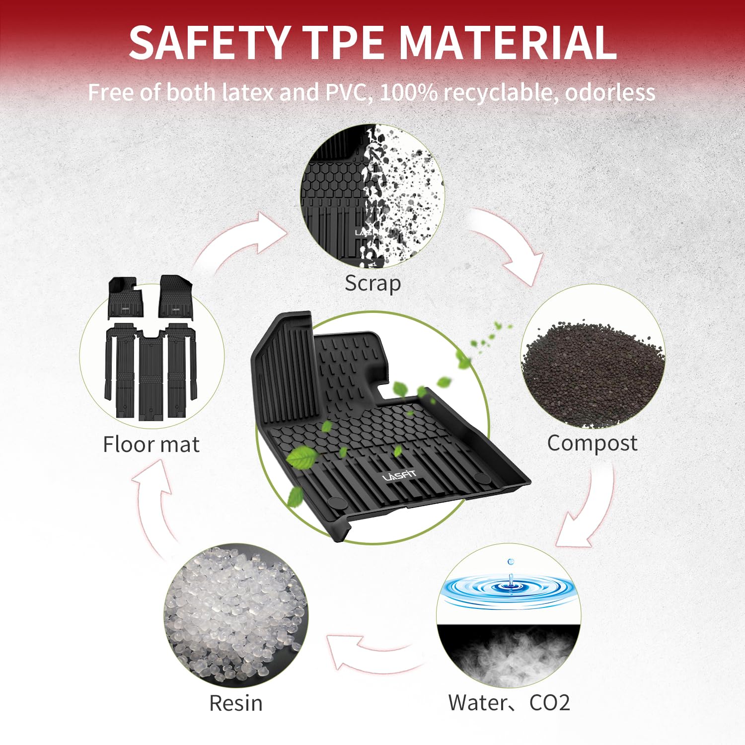 LASFIT All-Weather TPE Custom Fit Floor Mats for Toyota Sienna 2021-2025 (7-Passenger) - Front & Rear Car Floor Liners - Durable, Non-Slip Protection - Perfect for Daily Commutes, Family Trips and Outdoor Adventures (Black, Excludes 2025 Platinum Model)