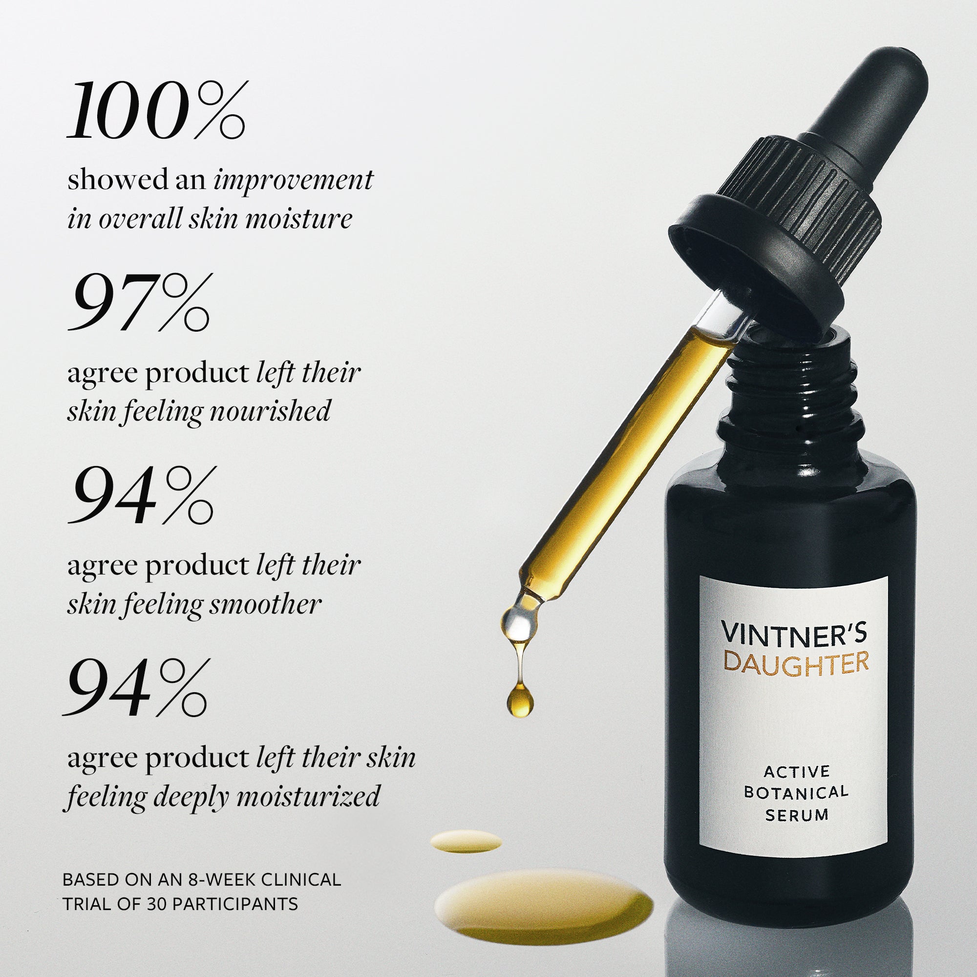 Vintner's Daughter Active Botanical Serum - Organic Anti-Aging Face Oil for Glowing Skin | Day & Night Hydration, Fine Line Reduction | Perfect for Dry, Sensitive & Mature Skin Types