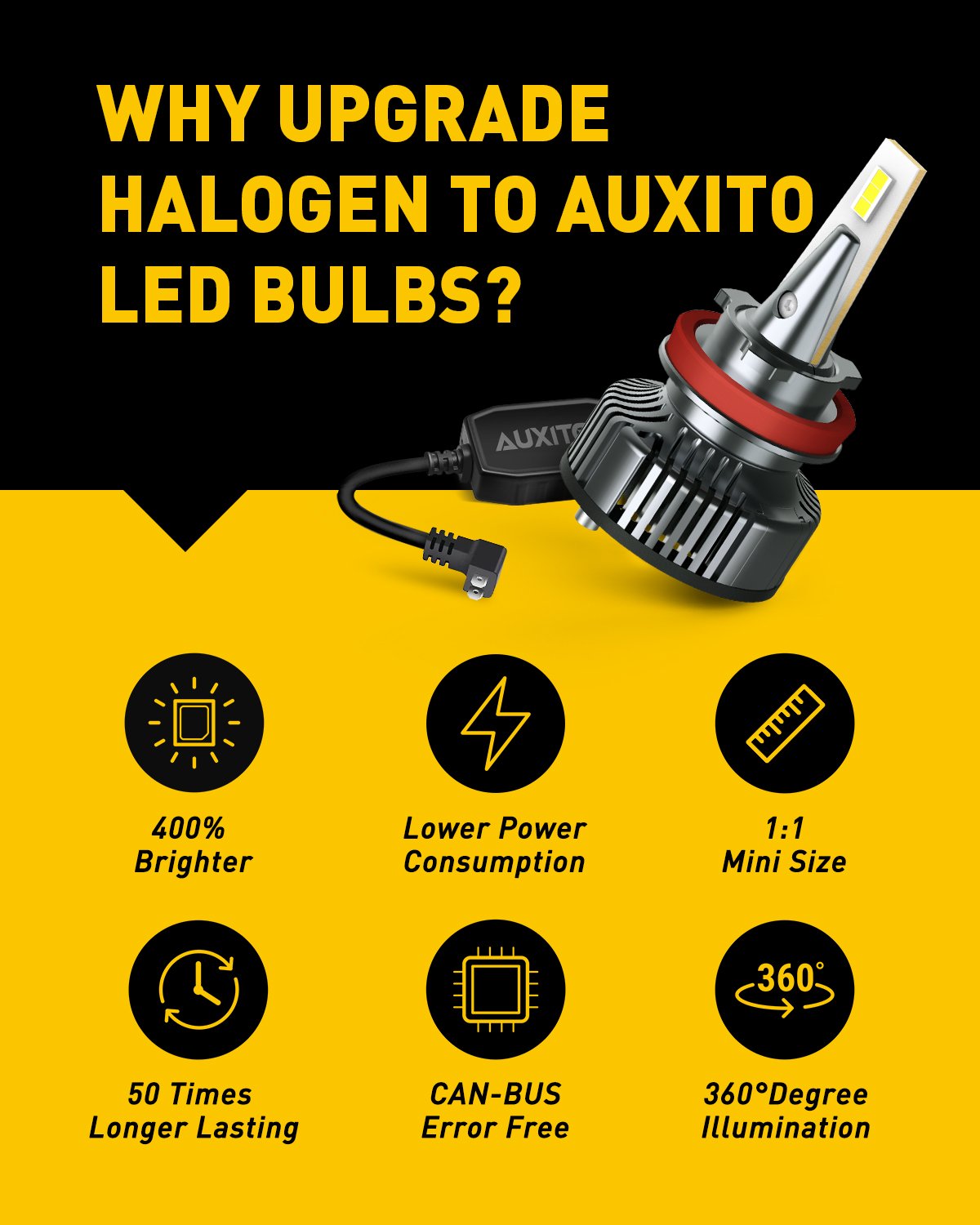 H11B LED Headlight Bulbs - 400% Brighter, Mini Size, 80W 16000LM Per Pair, CanBus Ready, Adjustable Beam - Perfect for Night Driving, Fog Lights, and Off-Road Vehicles